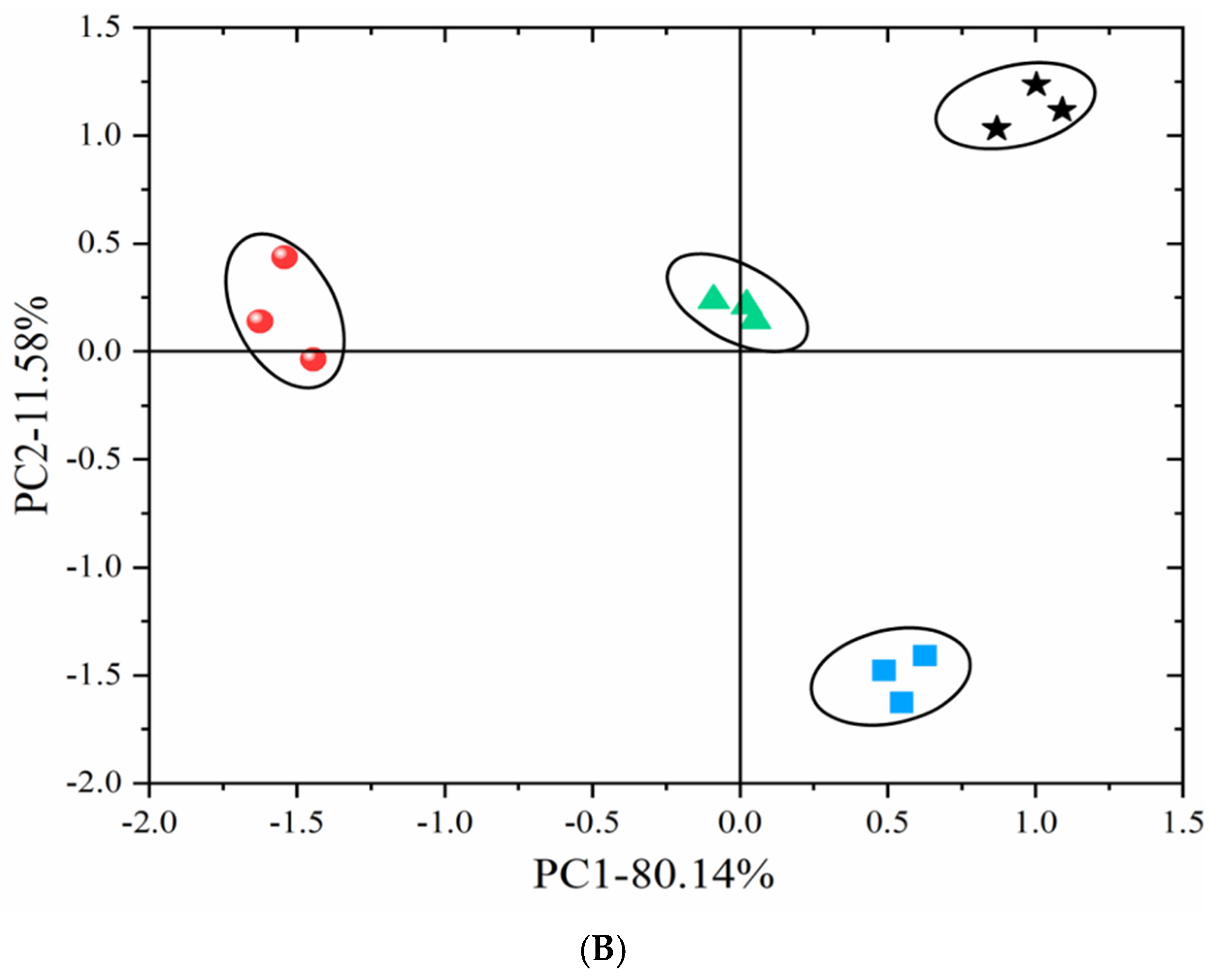 Gels 08 00021 g007b 550