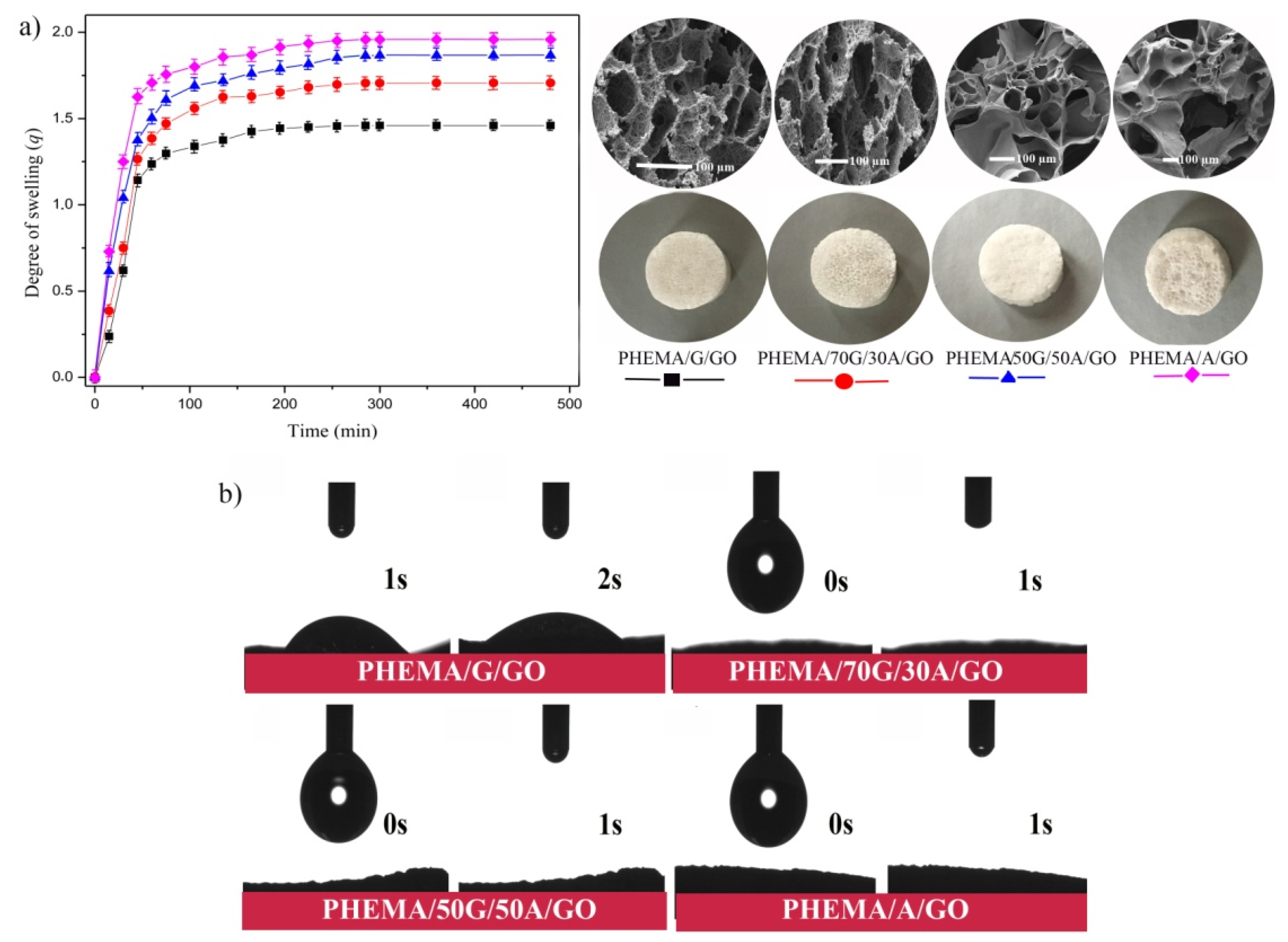 Gels 08 00022 g002 550