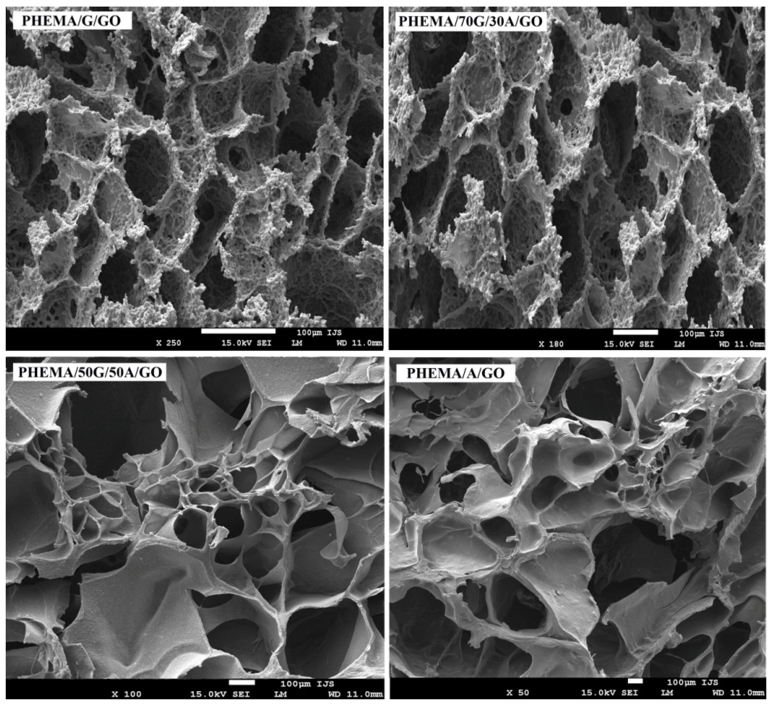 Gels 08 00022 g003 550