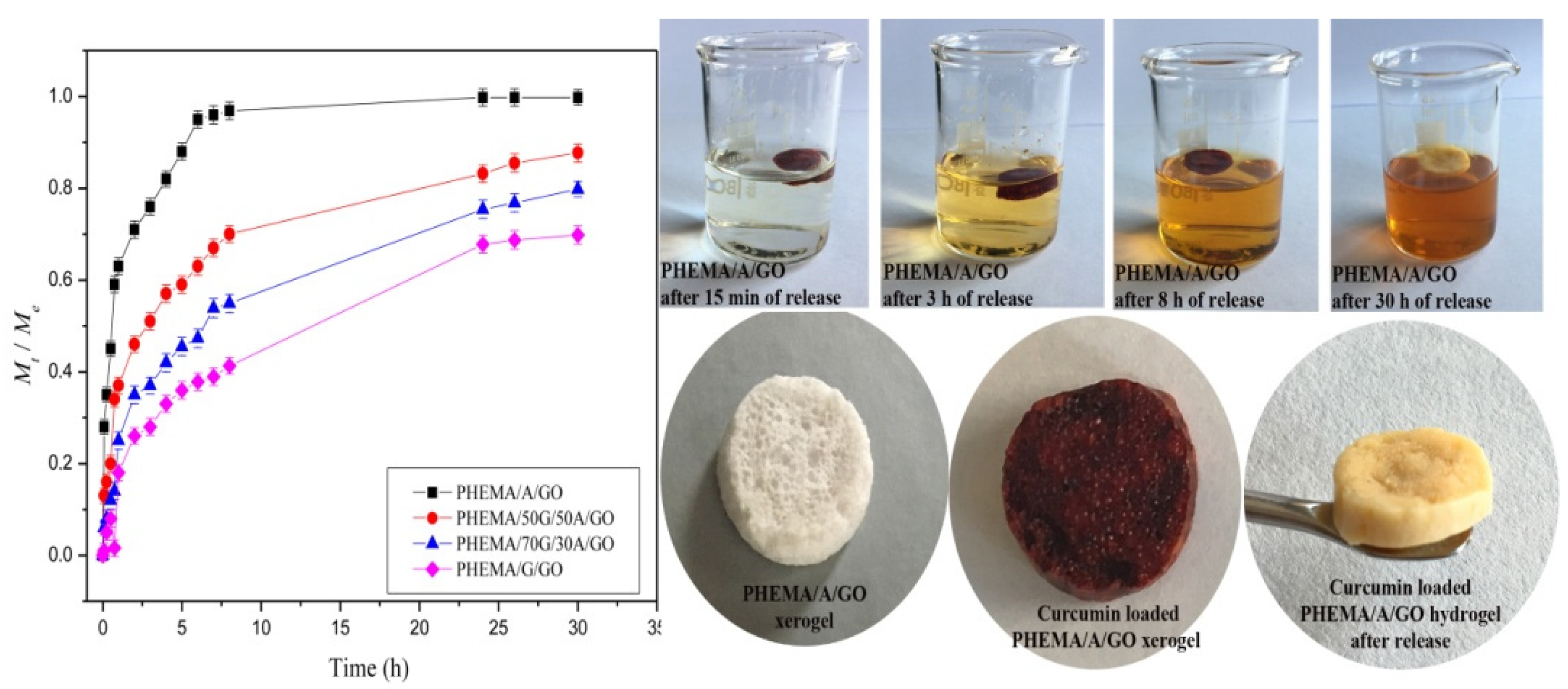 Gels 08 00022 g005 550