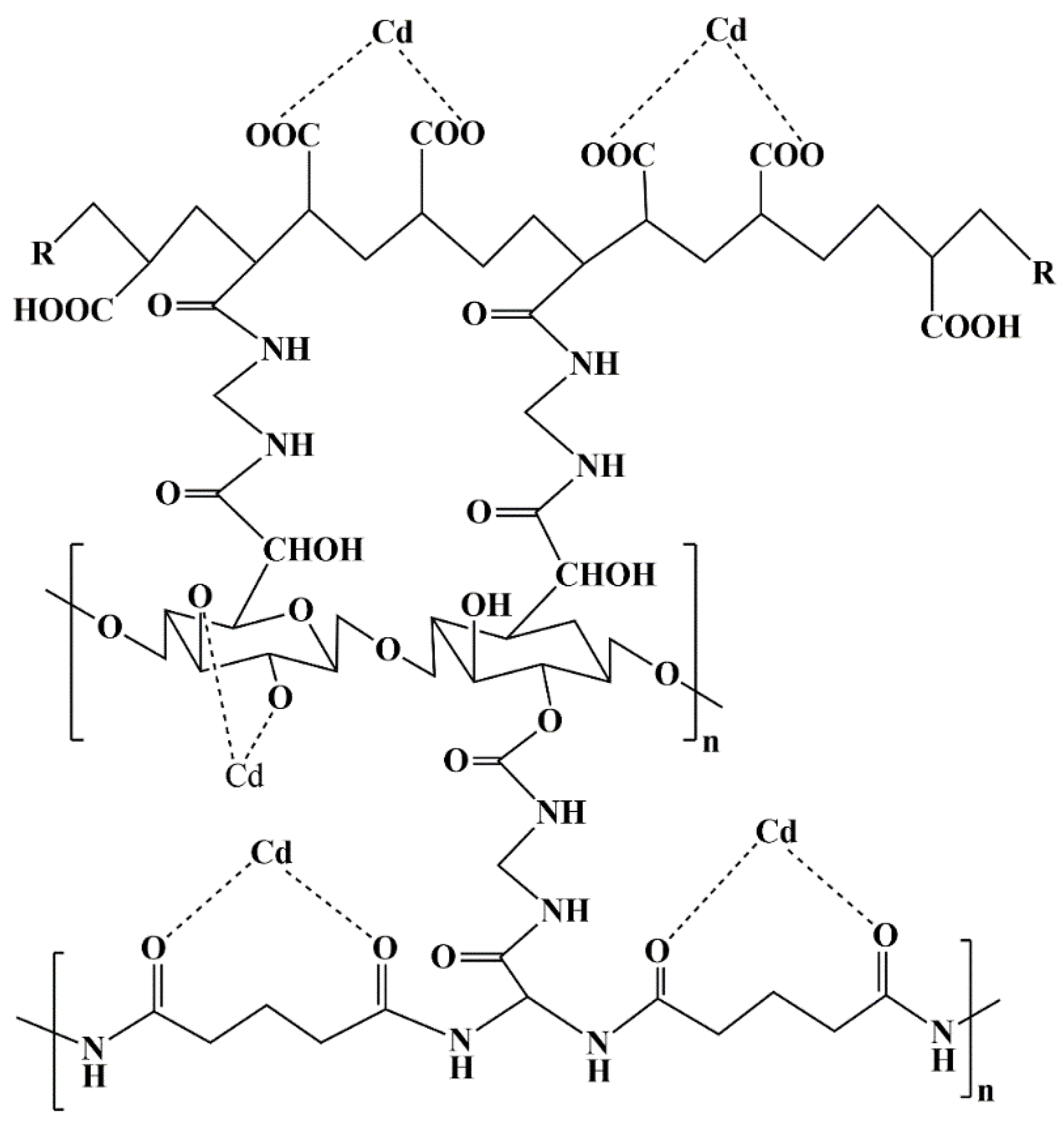 Gels 08 00023 sch001