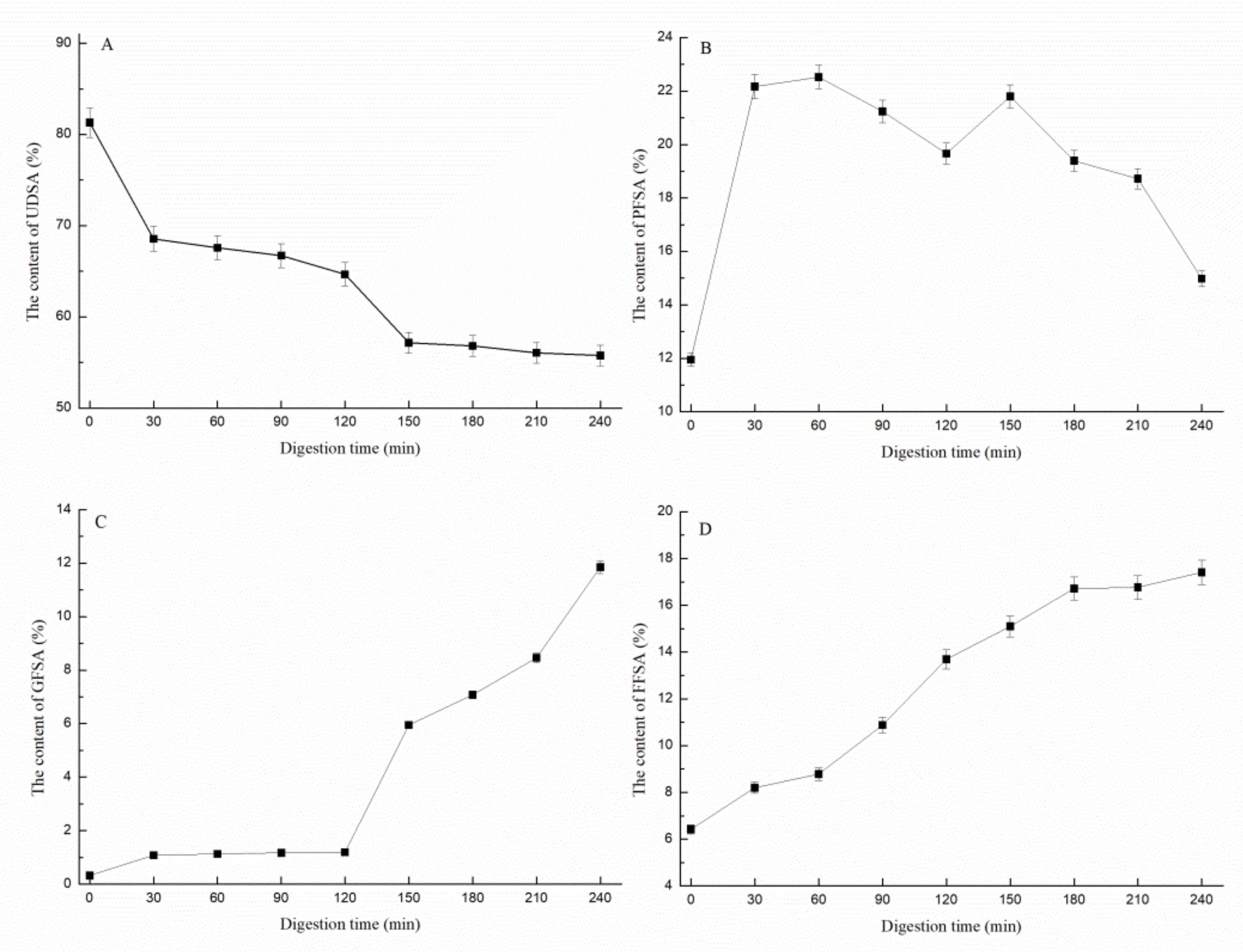 Gels 08 00024 g003 550