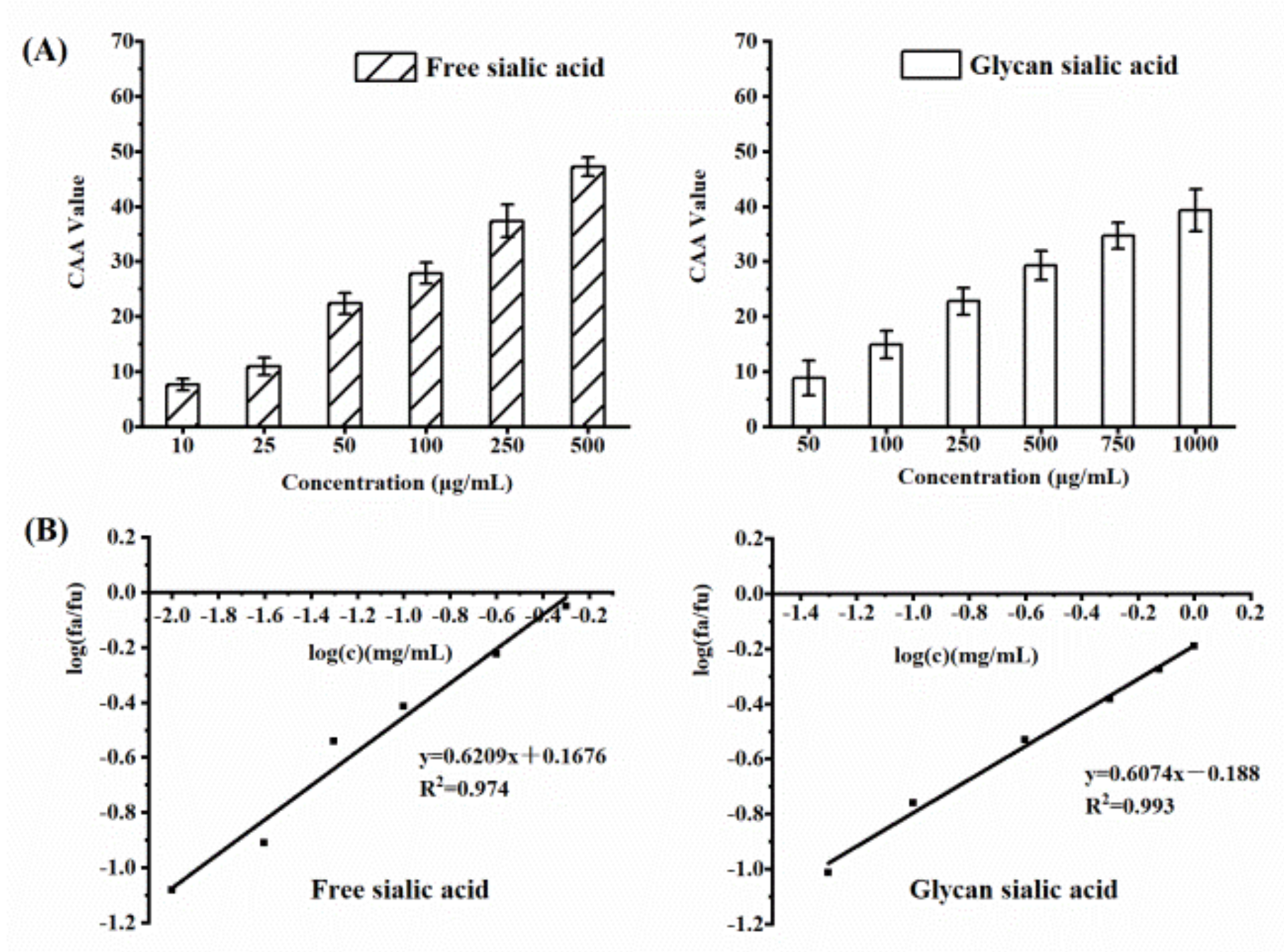 Gels 08 00024 g008 550
