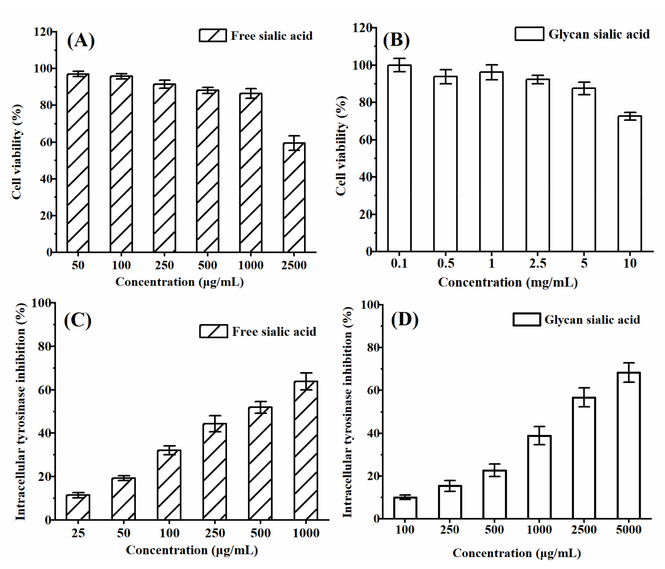 Gels 08 00024 g009 550