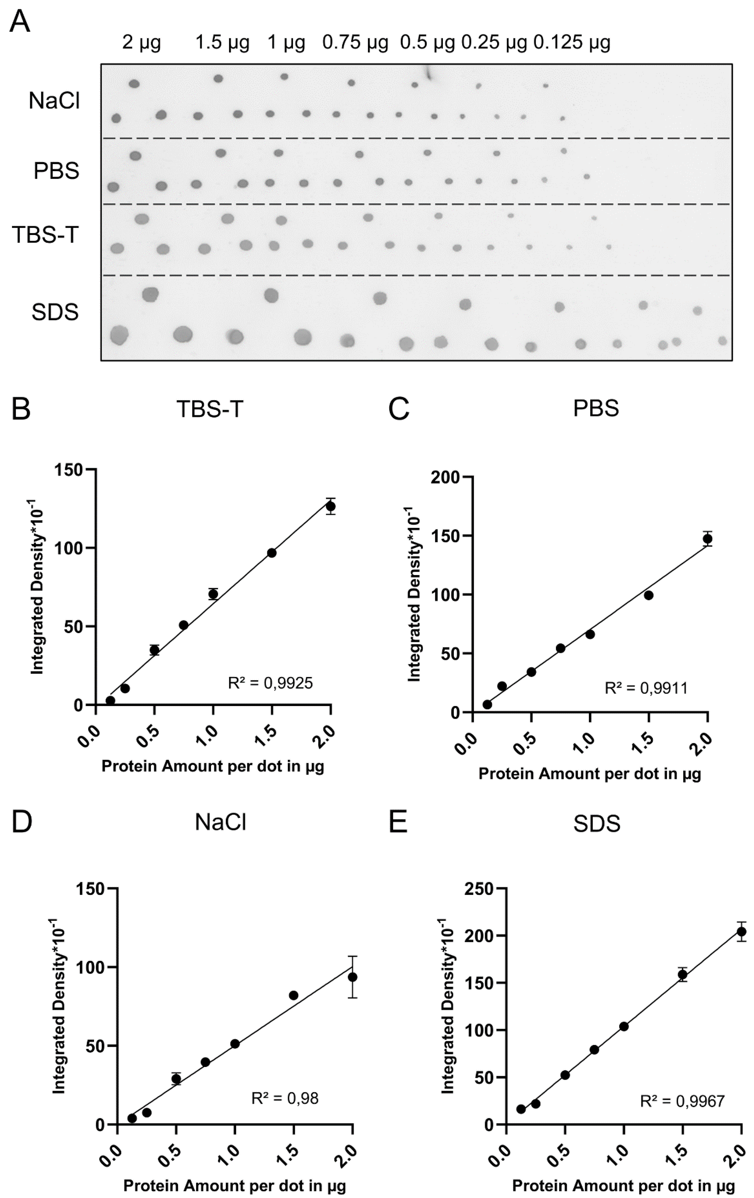 Gels 08 00043 g002 550