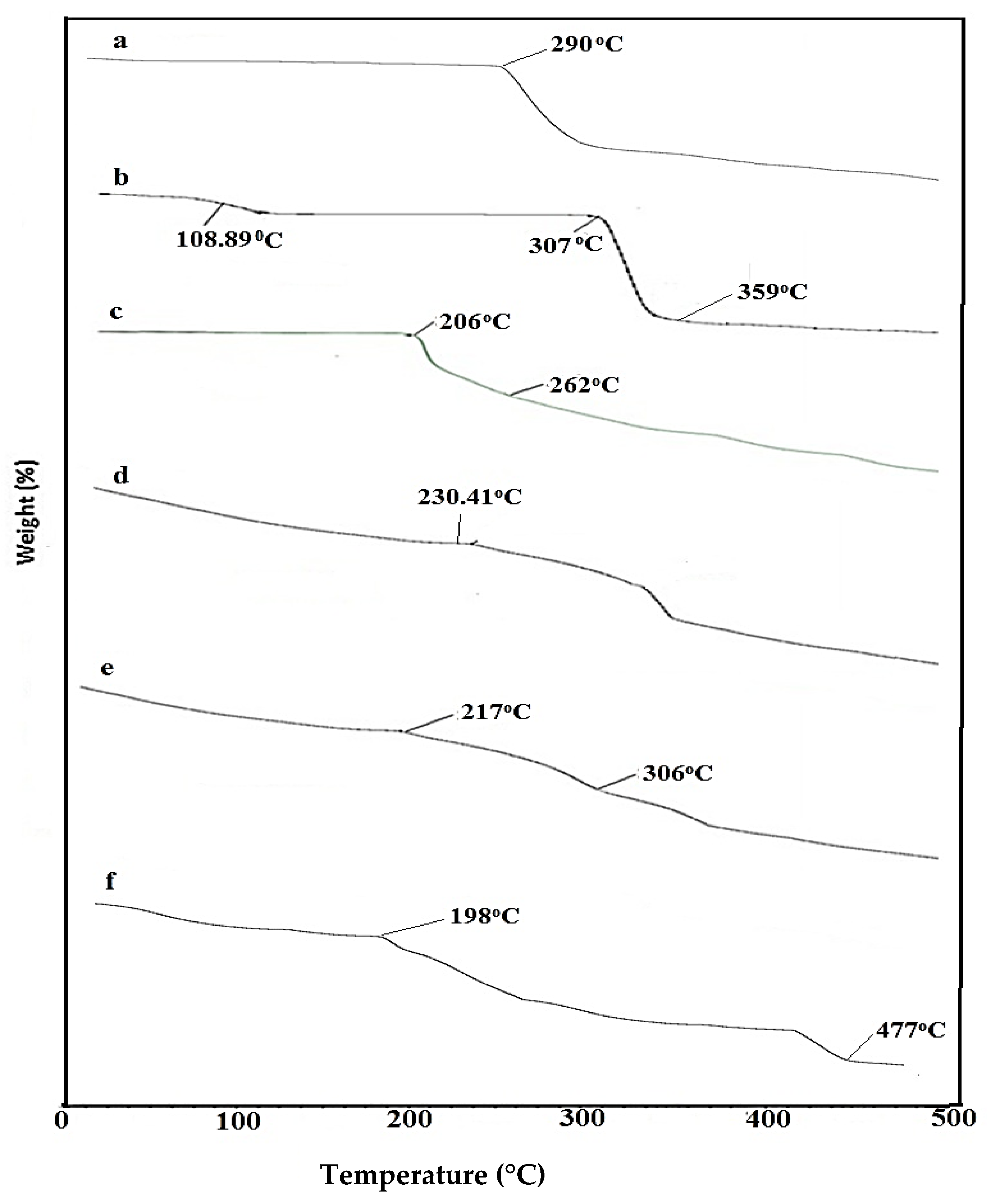 Gels 08 00055 g003 Gels 08 00055 g003