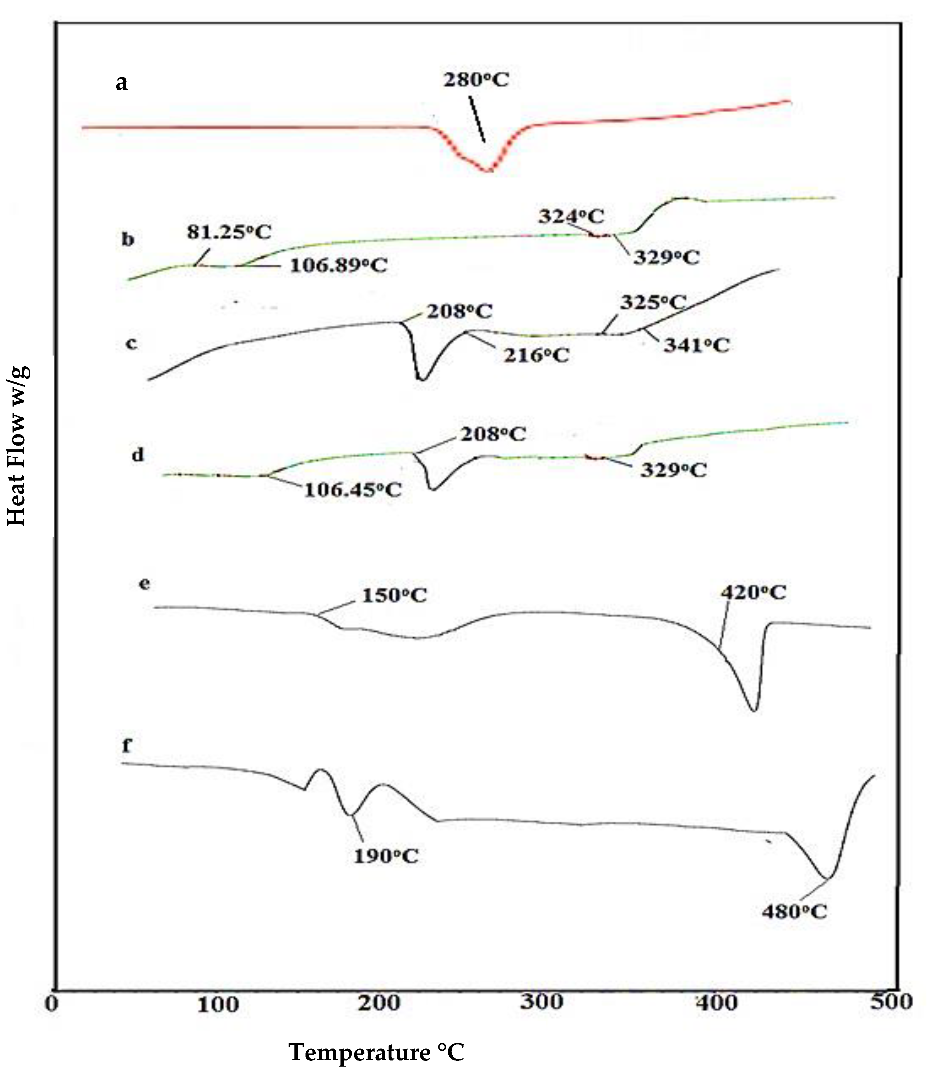 Gels 08 00055 g004 Gels 08 00055 g004