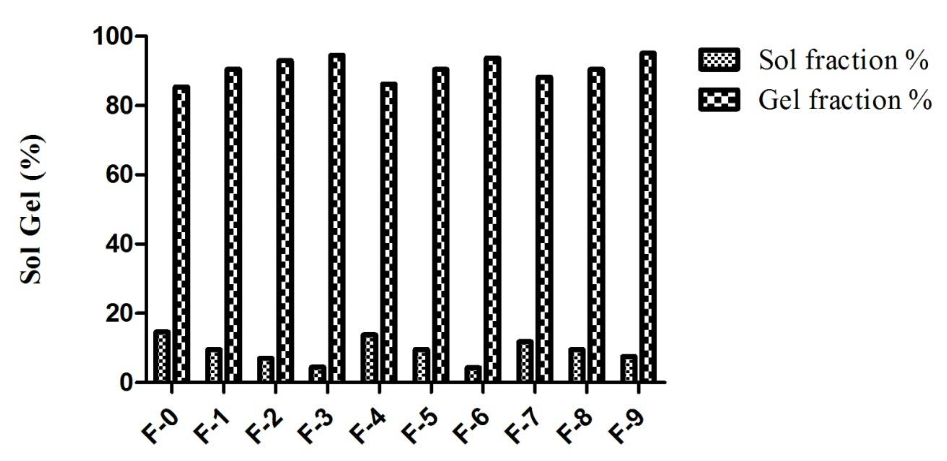 Gels 08 00055 g007 Gels 08 00055 g007