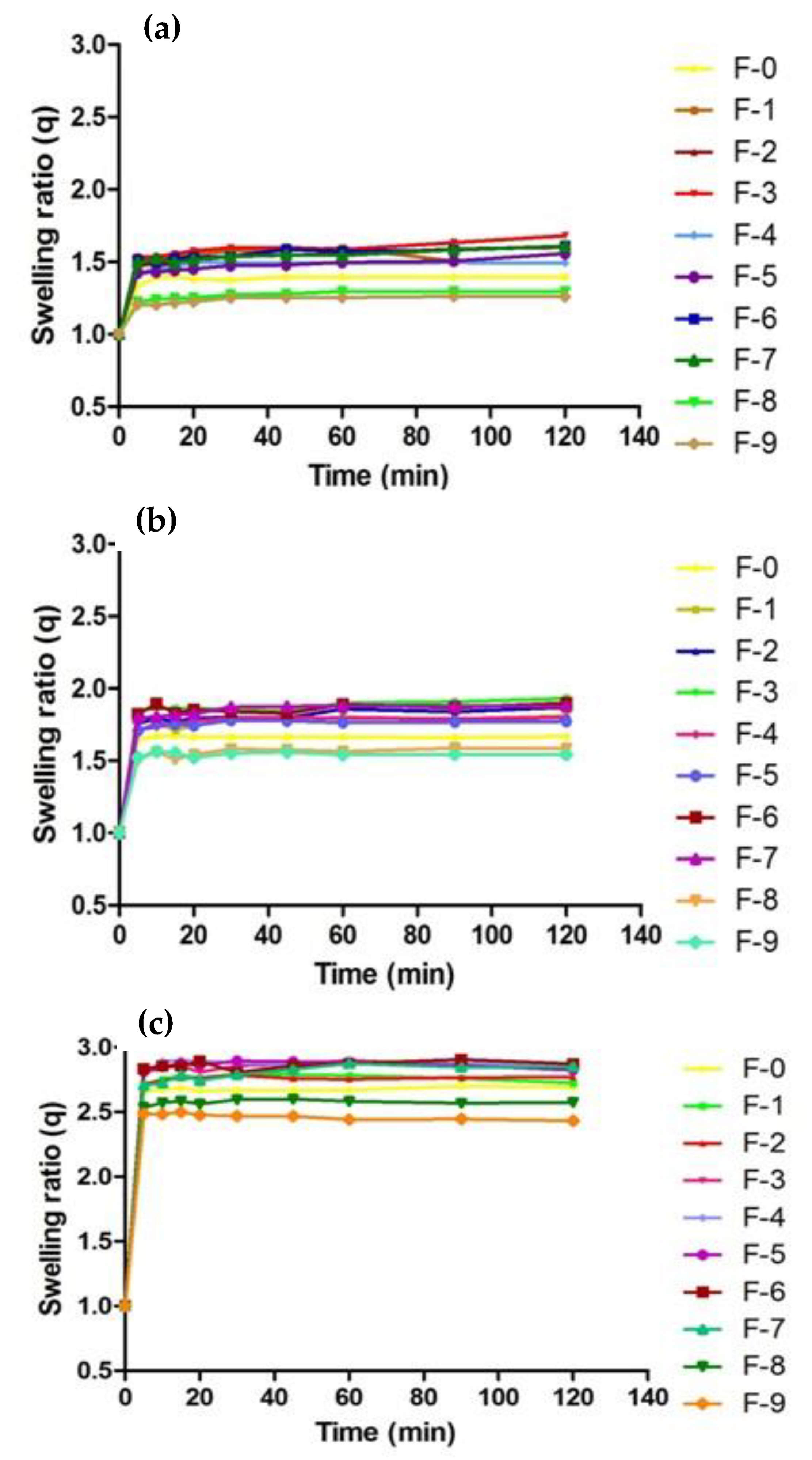 Gels 08 00055 g008 Gels 08 00055 g008