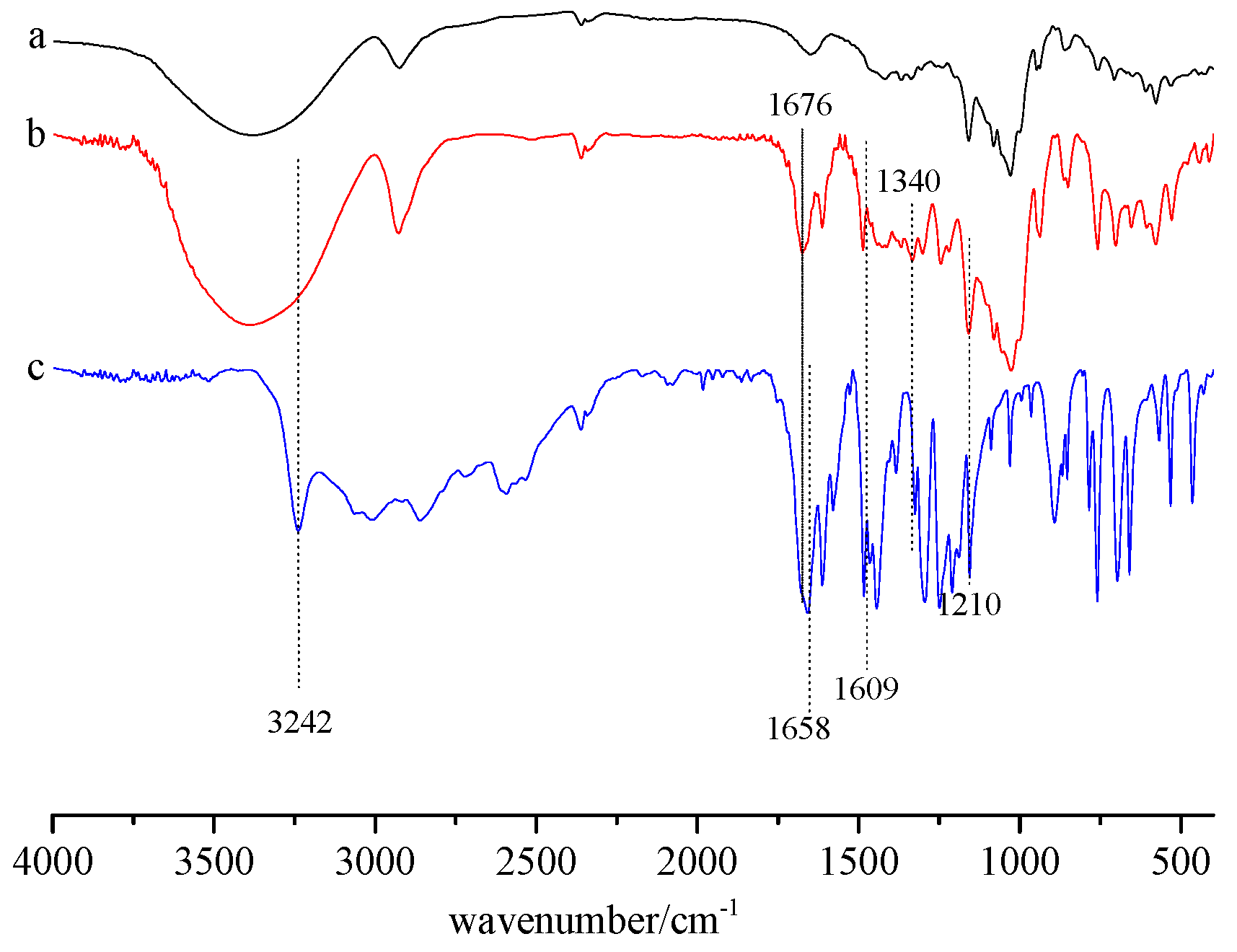 Gels 08 00061 g003 550