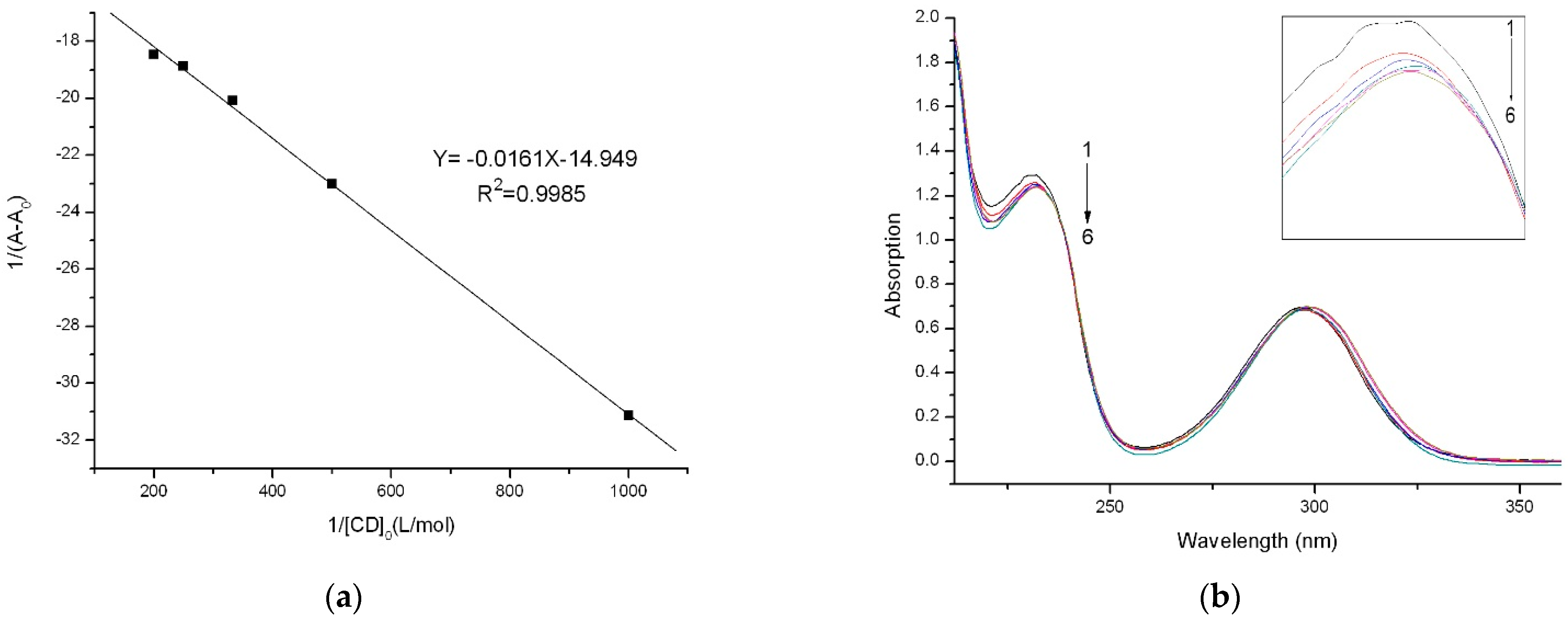 Gels 08 00061 g004 550