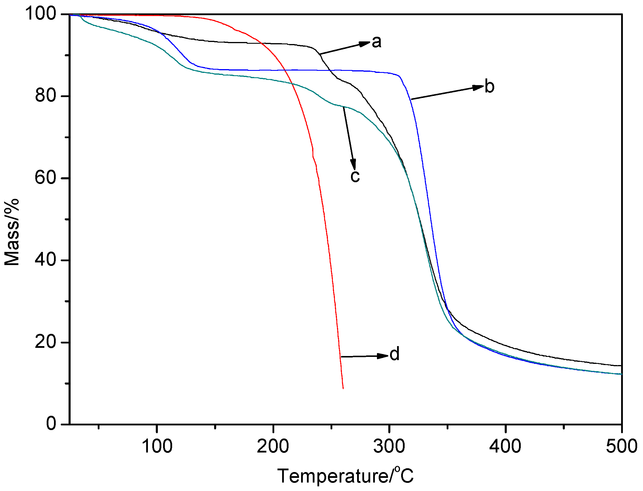 Gels 08 00061 g005 550