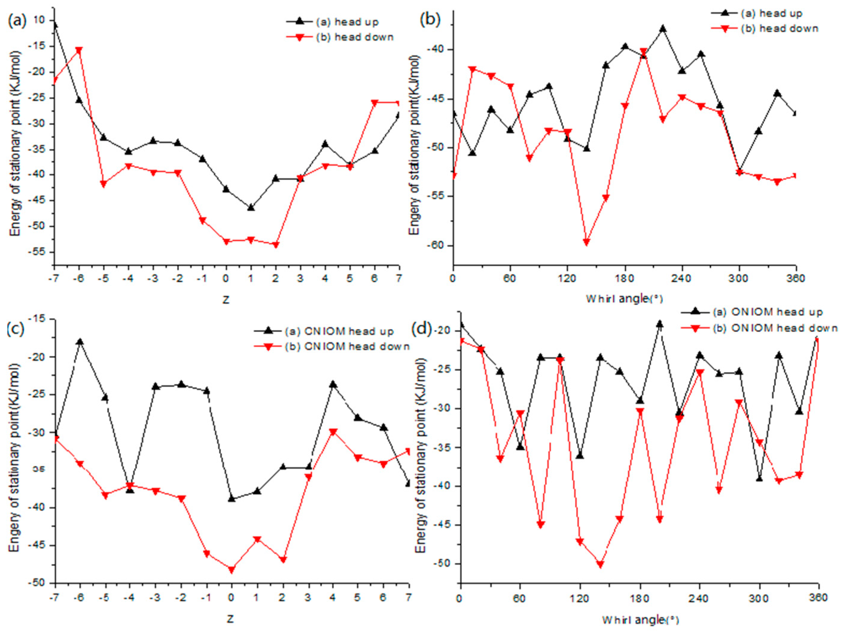 Gels 08 00061 g007 550