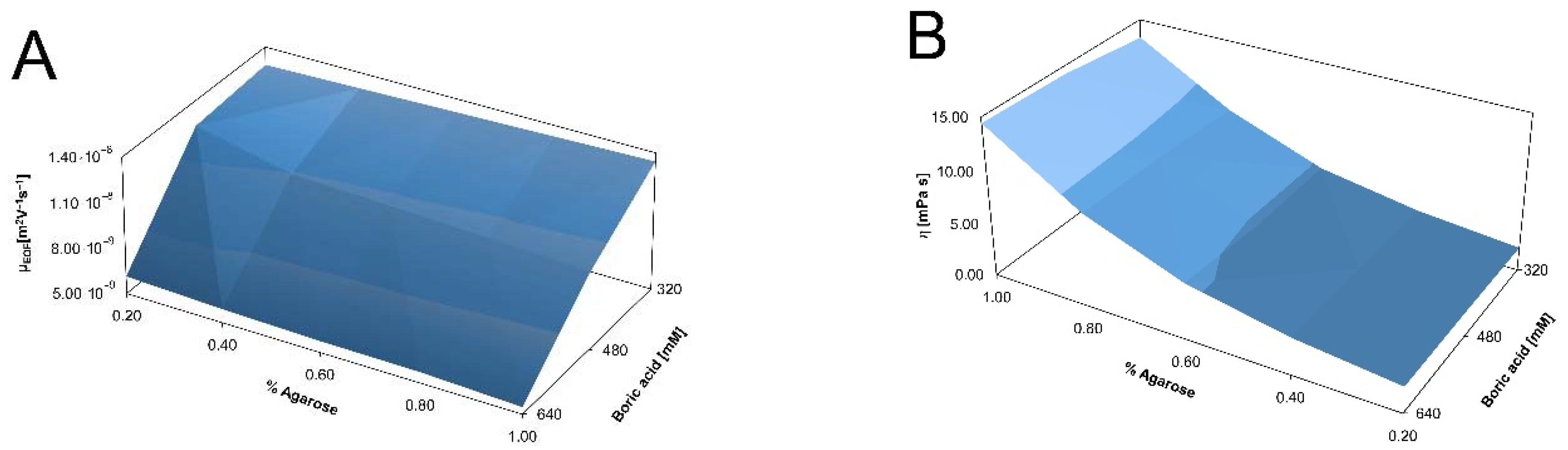 Gels 08 00067 g002 550