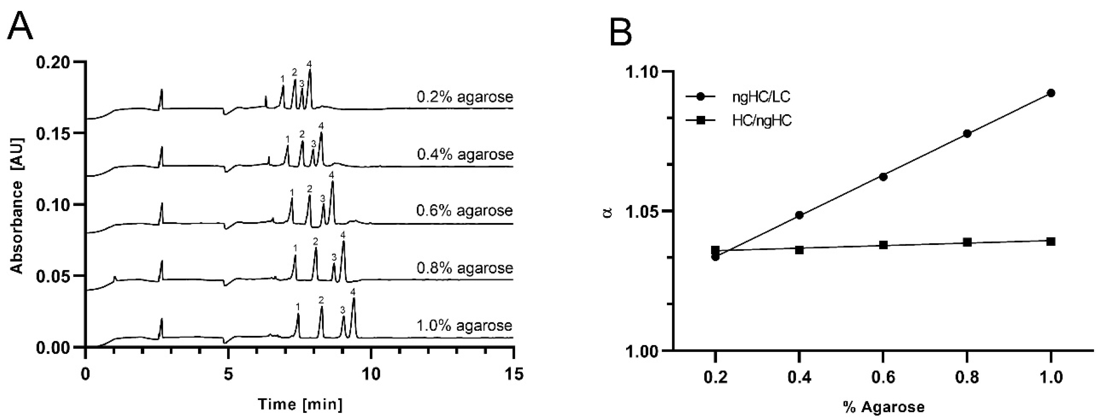 Gels 08 00067 g003 550