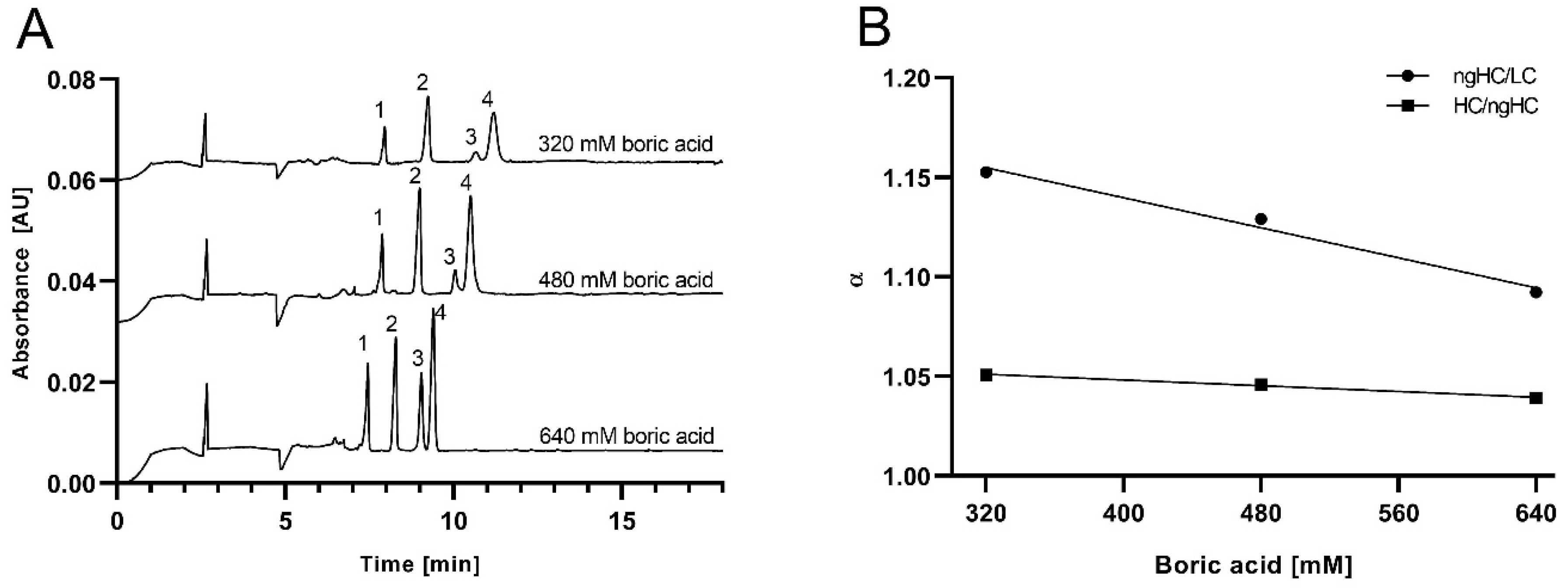 Gels 08 00067 g004 550