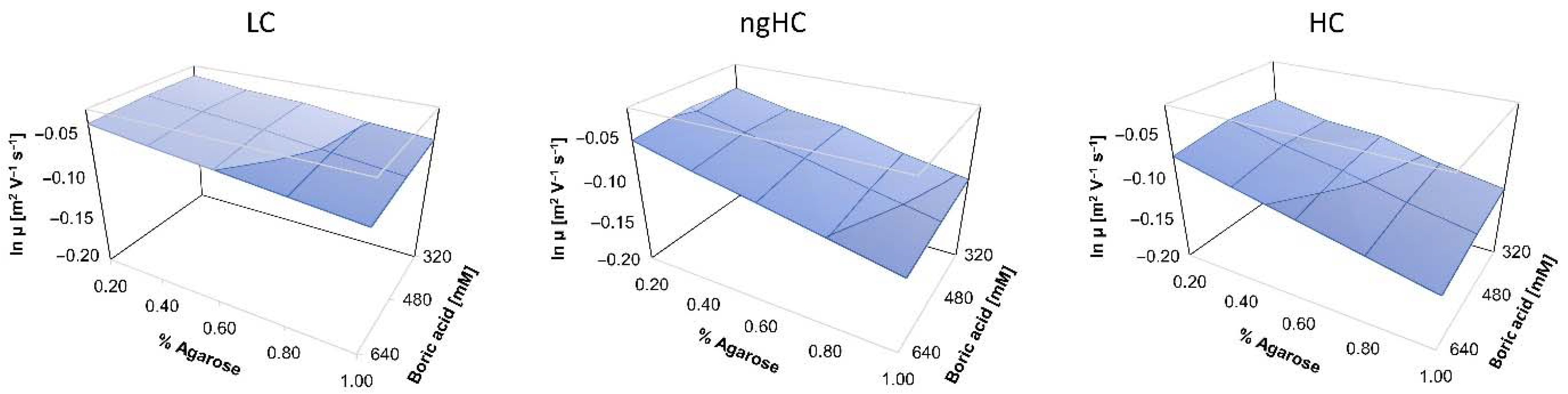 Gels 08 00067 g005 550