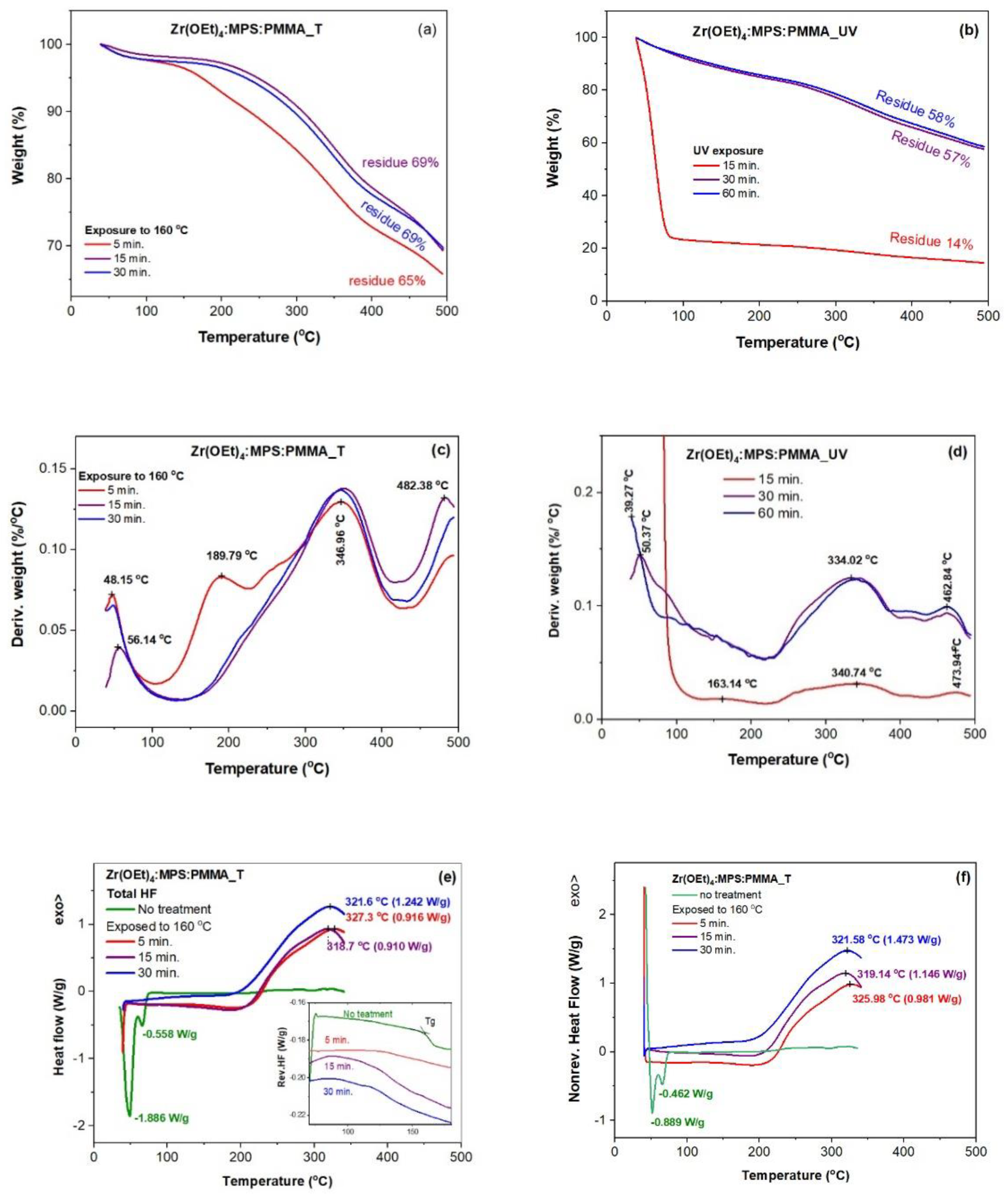 Gels 08 00068 g003 550