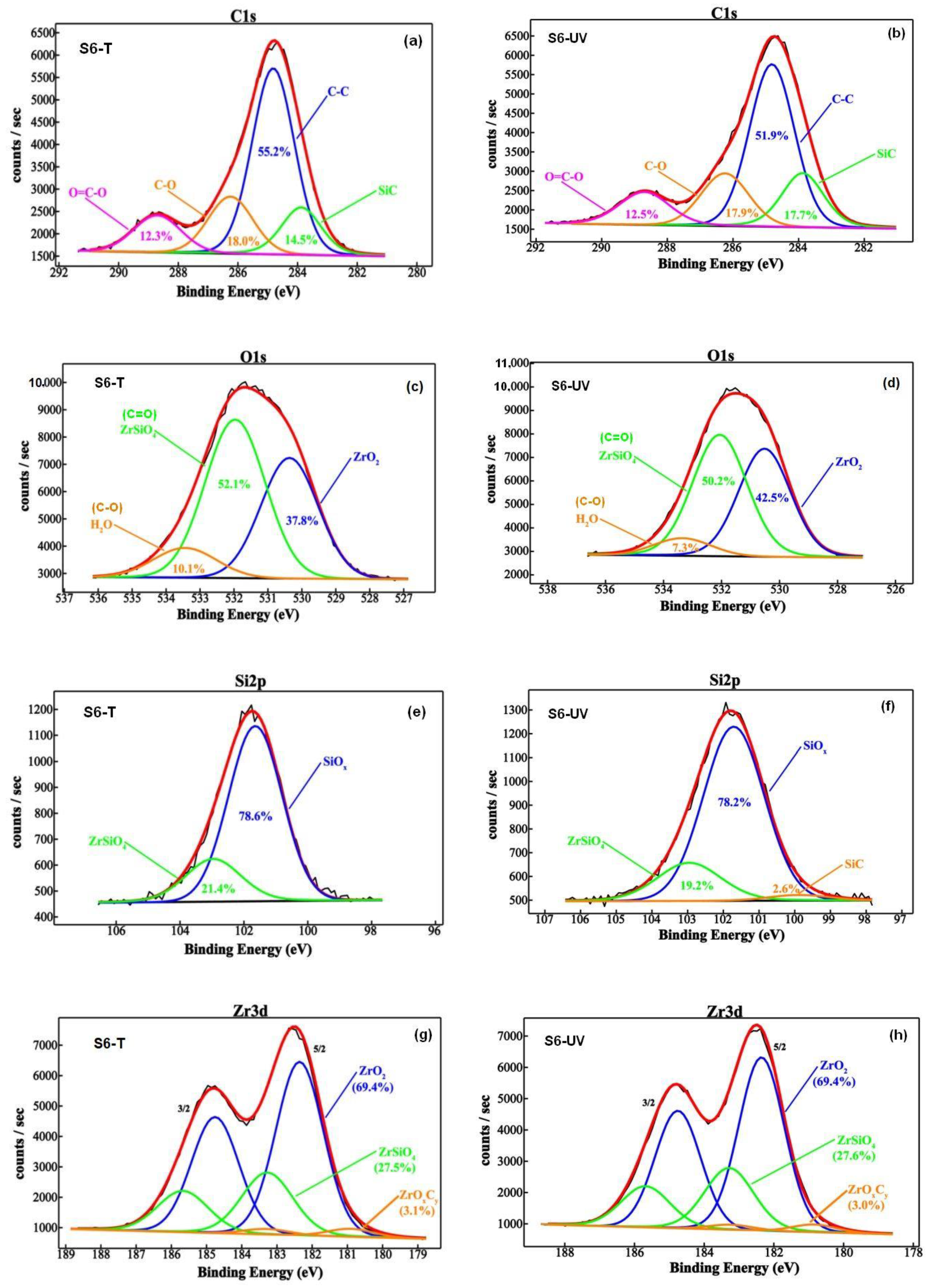 Gels 08 00068 g004 550