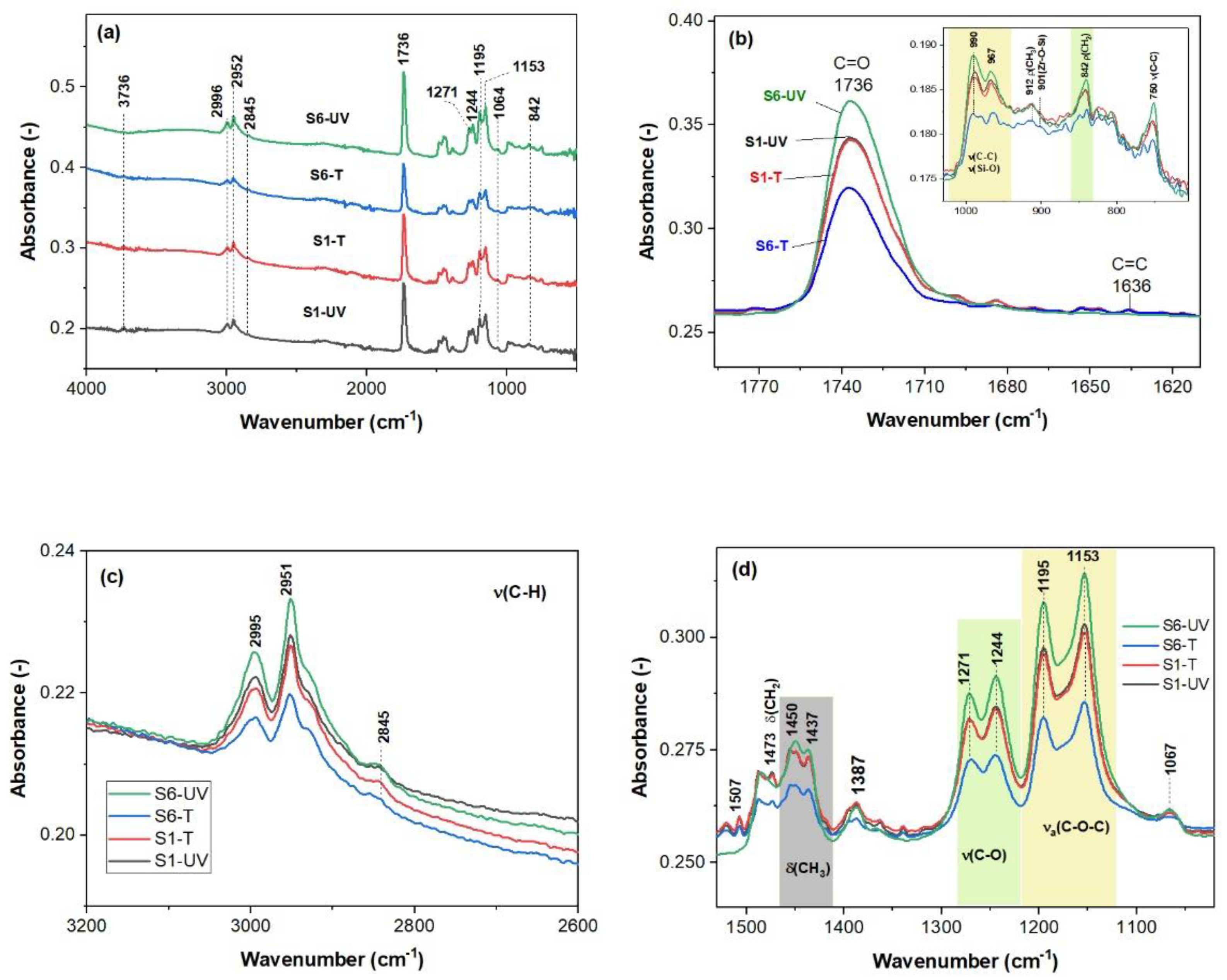 Gels 08 00068 g005 550