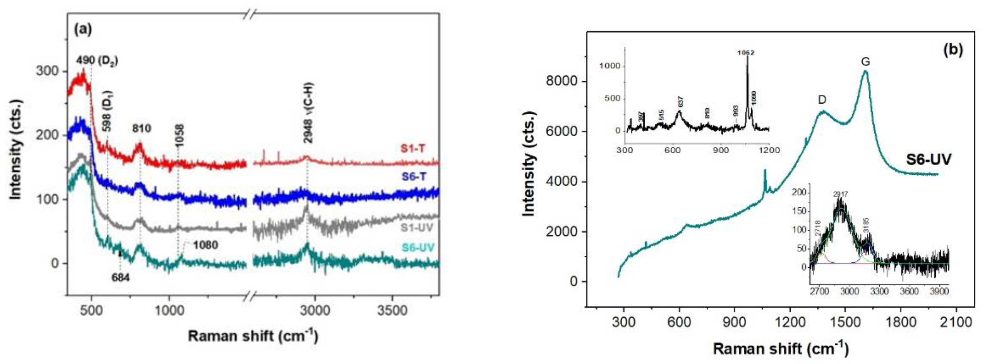 Gels 08 00068 g006 550