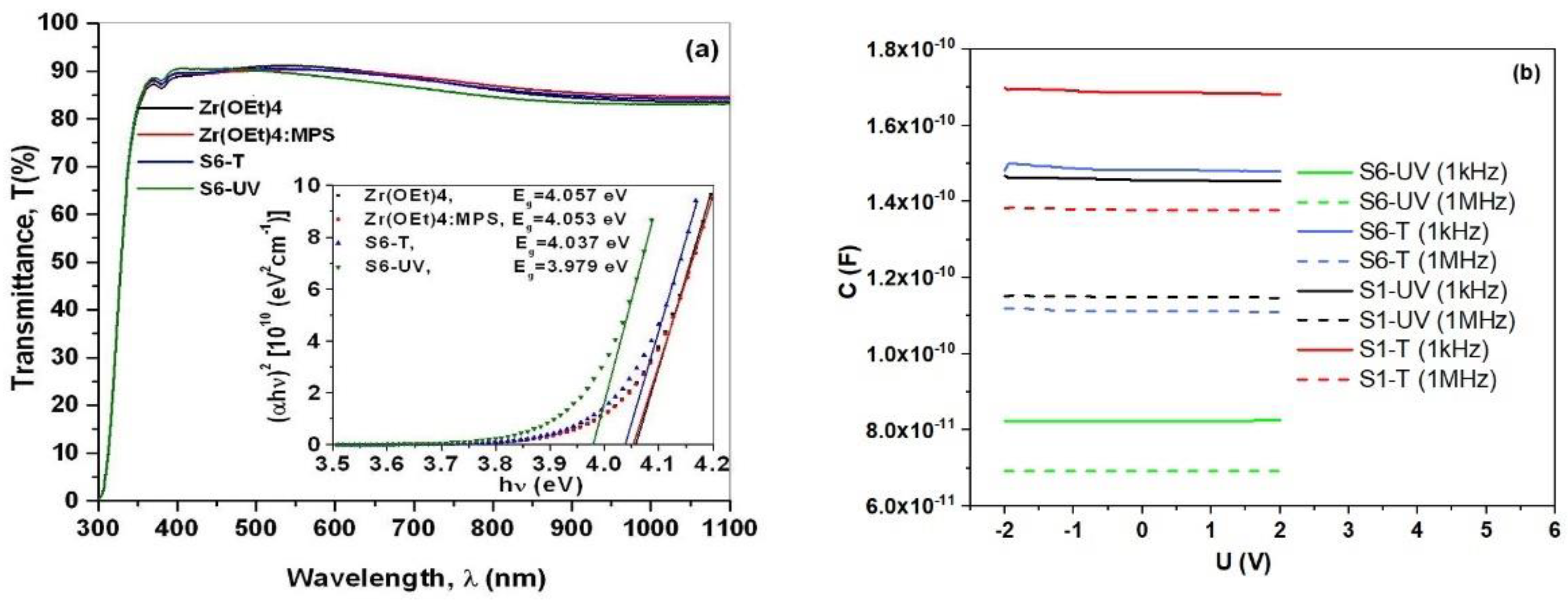 Gels 08 00068 g009 550