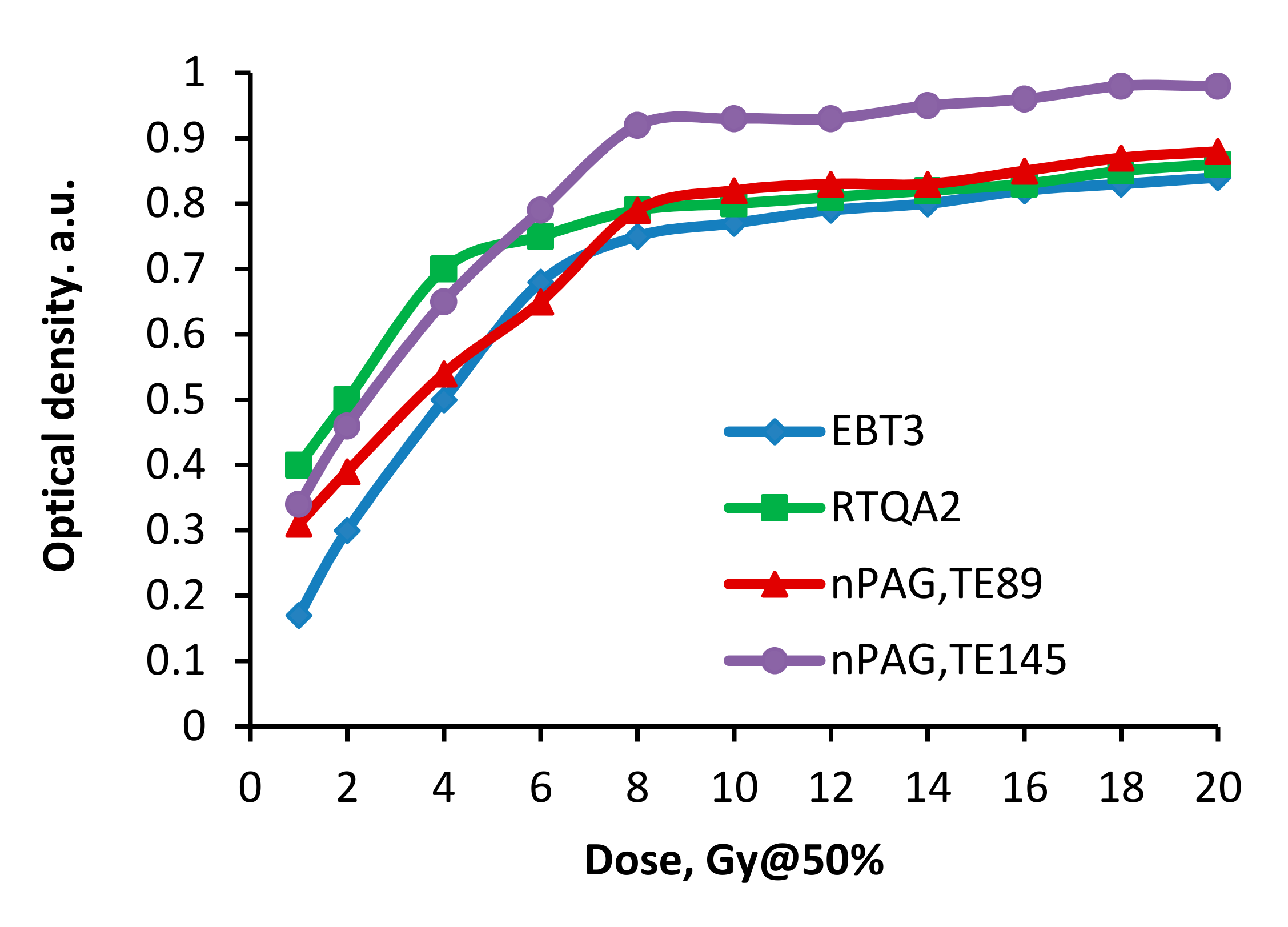 Gels 08 00069 g002 550