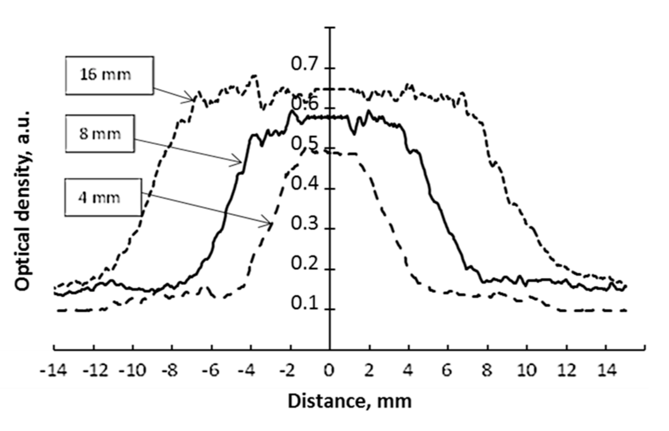 Gels 08 00069 g004 550