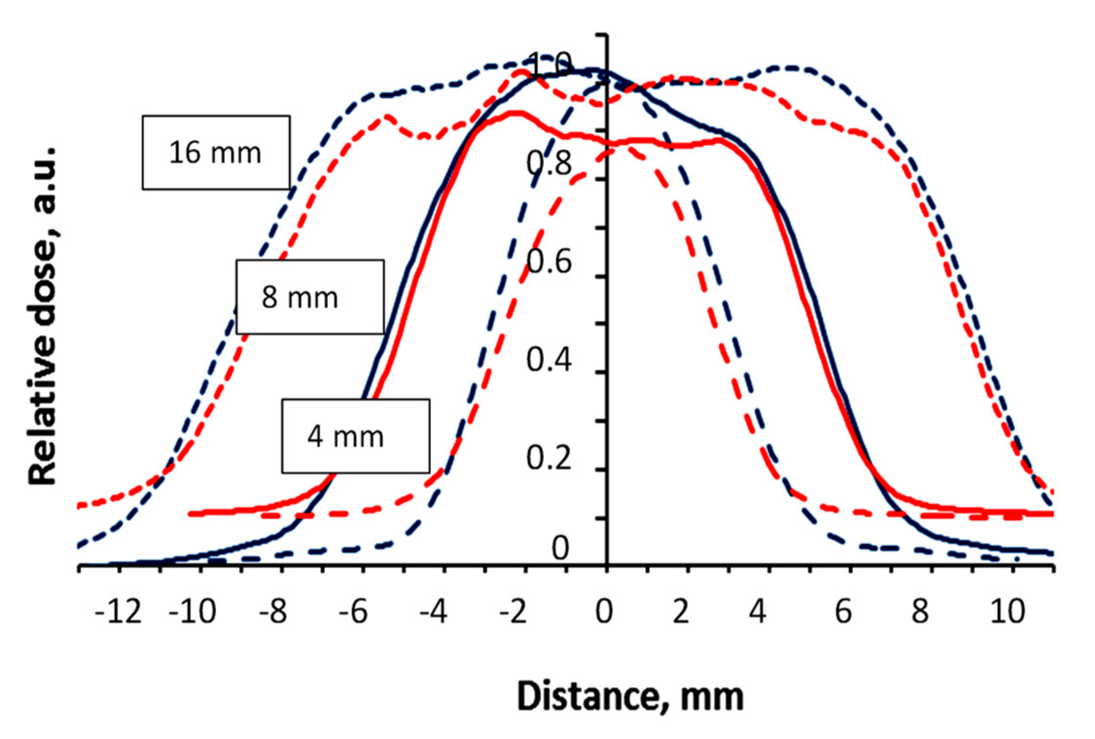 Gels 08 00069 g005 550
