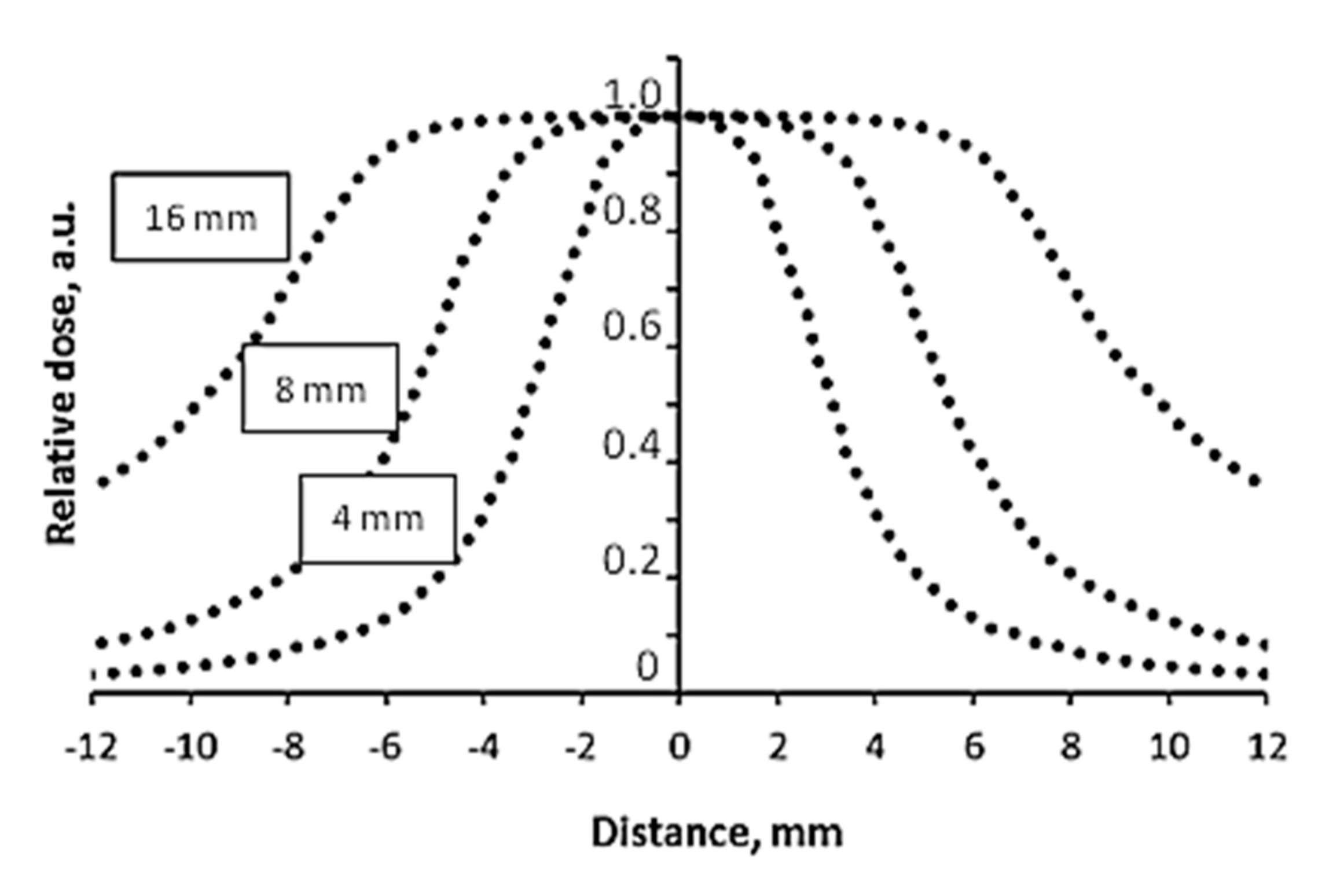 Gels 08 00069 g006 550