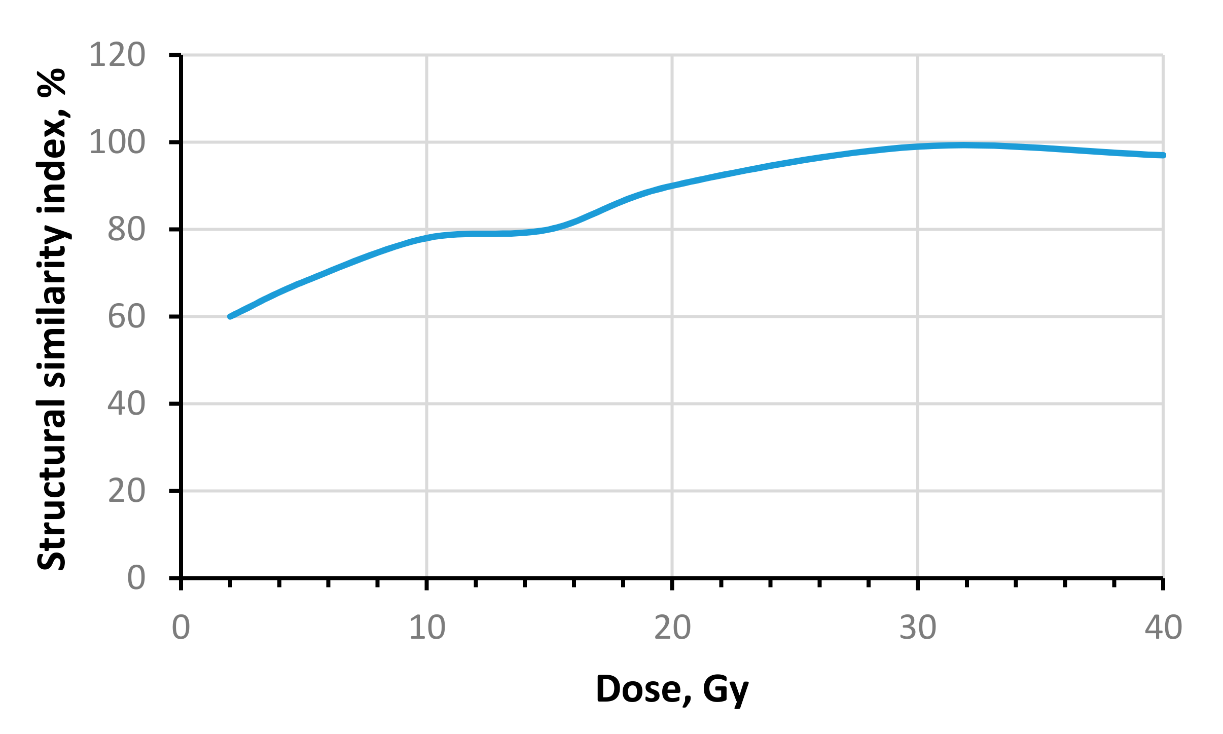 Gels 08 00069 g010 550