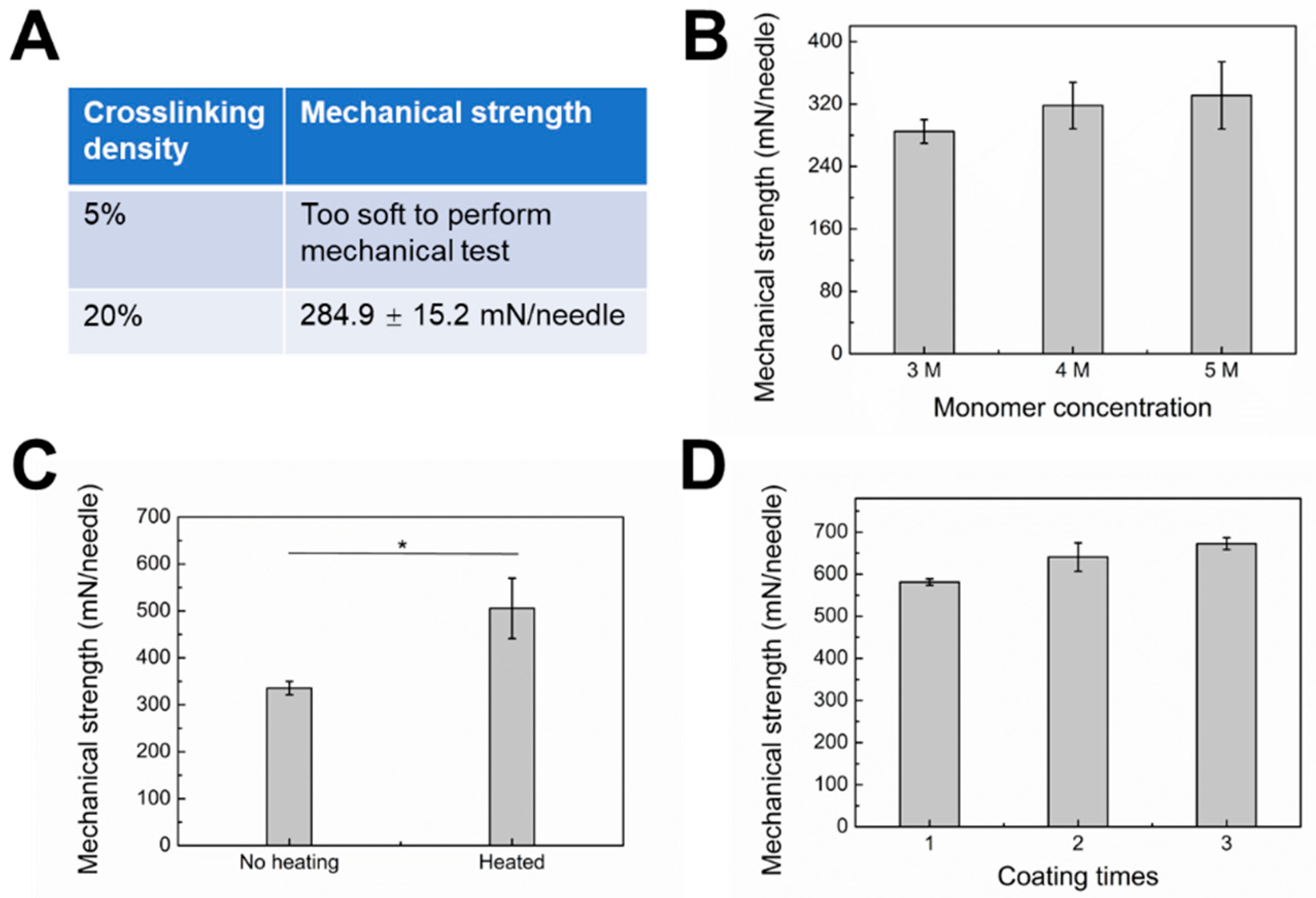 Gels 08 00074 g005 550