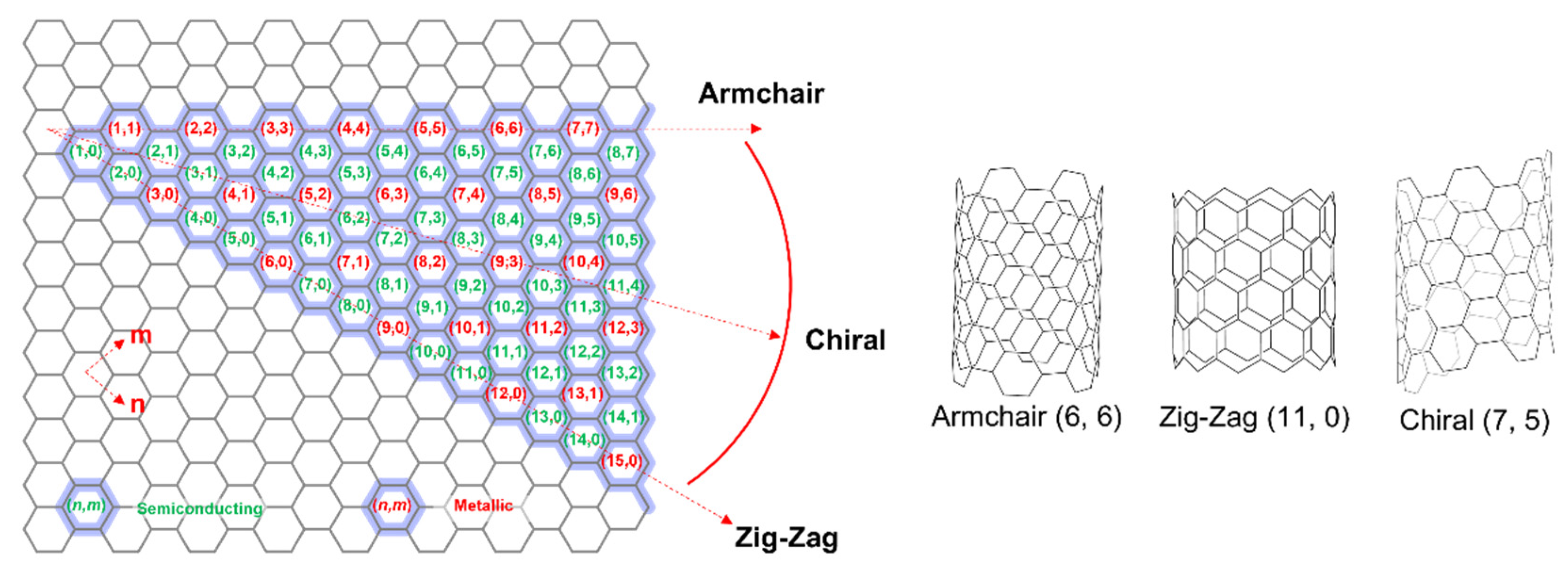 Gels 08 00076 g001 550