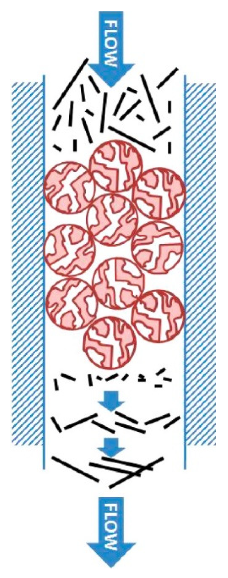 Gels 08 00076 g003 550