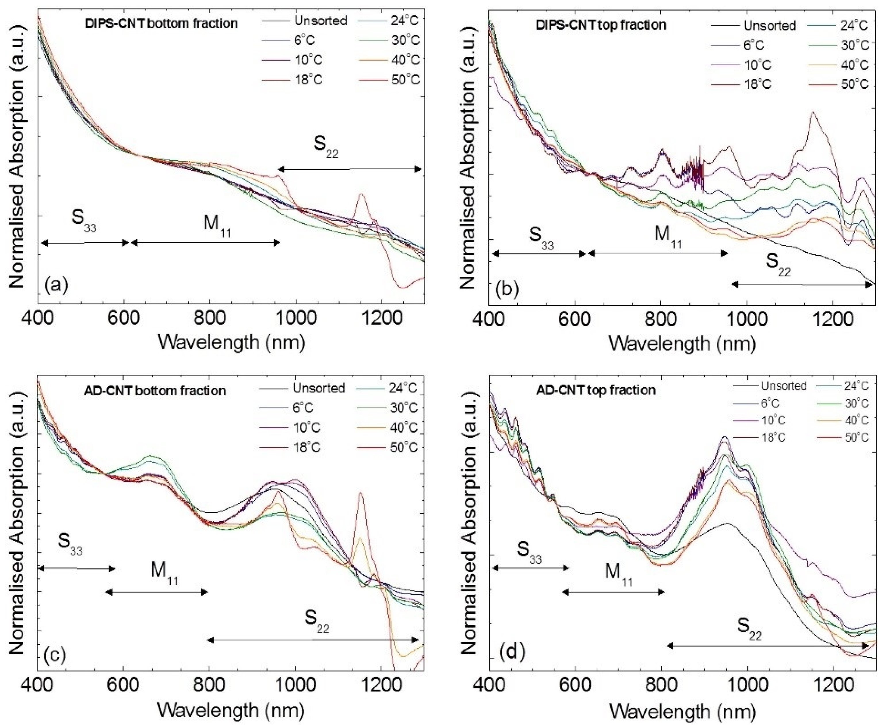 Gels 08 00076 g006 550
