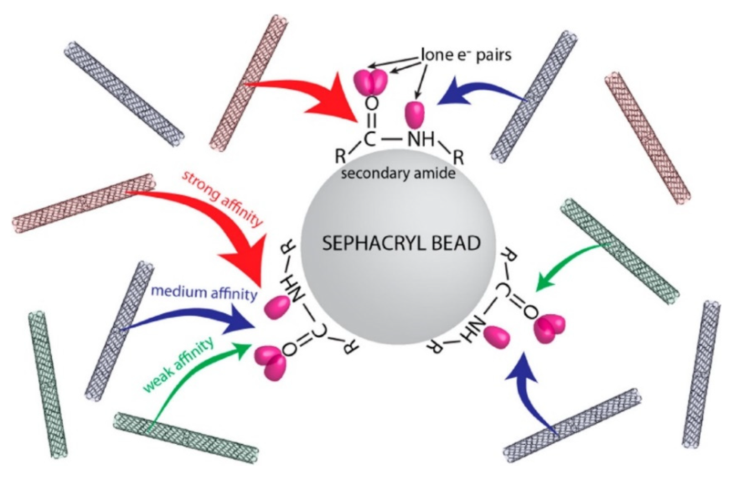 Gels 08 00076 g008 550