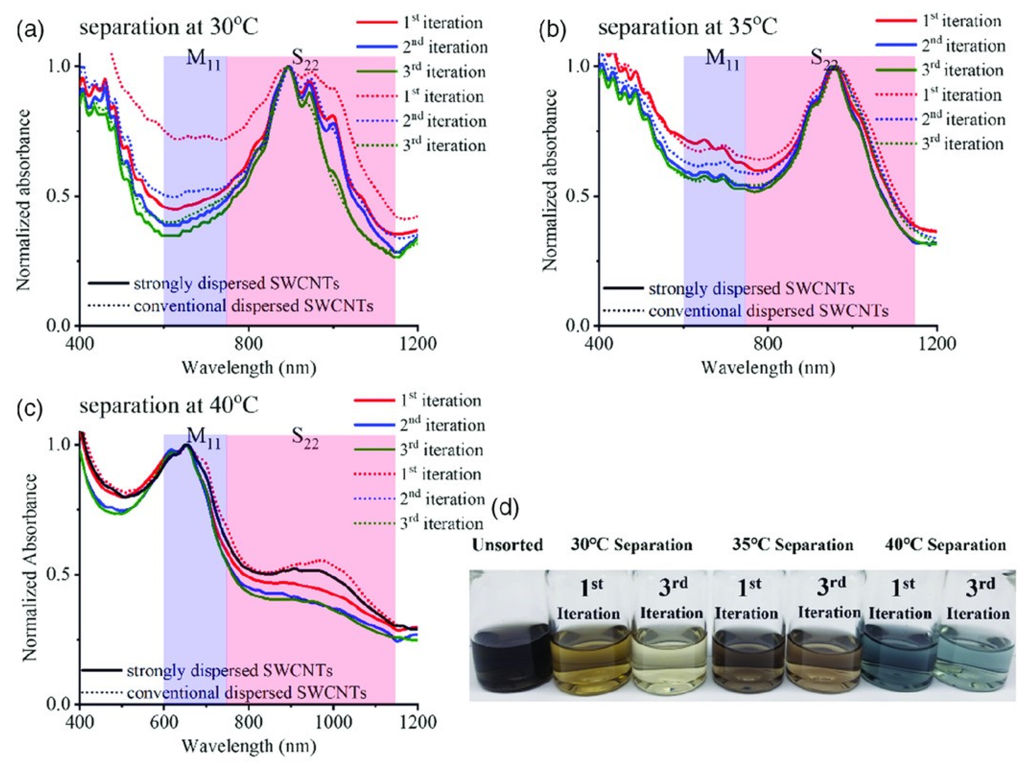 Gels 08 00076 g011 550