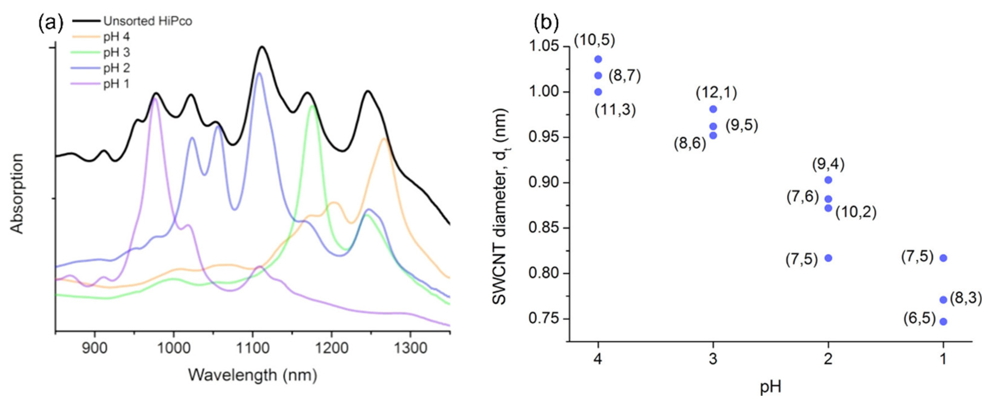 Gels 08 00076 g015 550