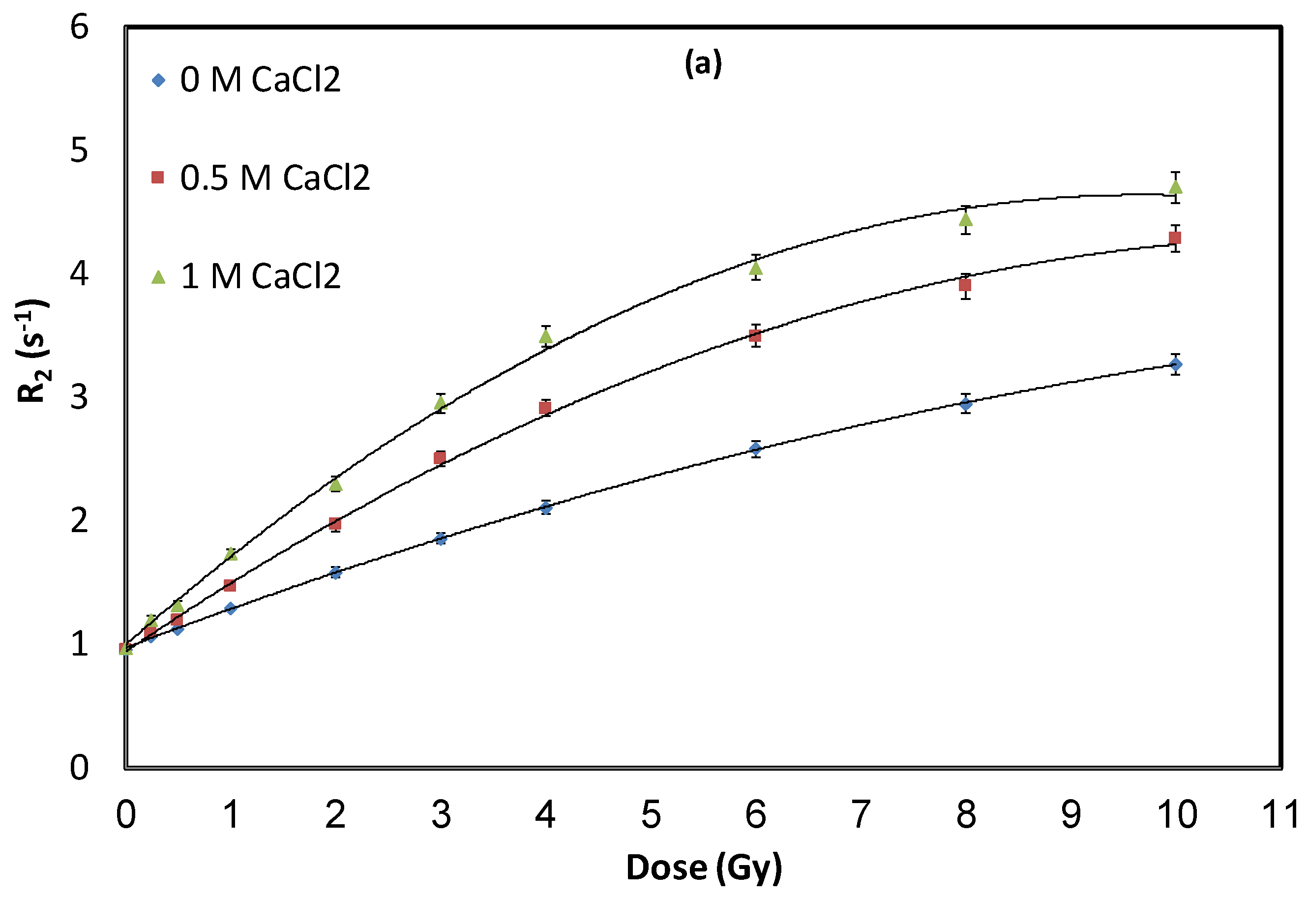 Gels 08 00078 g001a 550