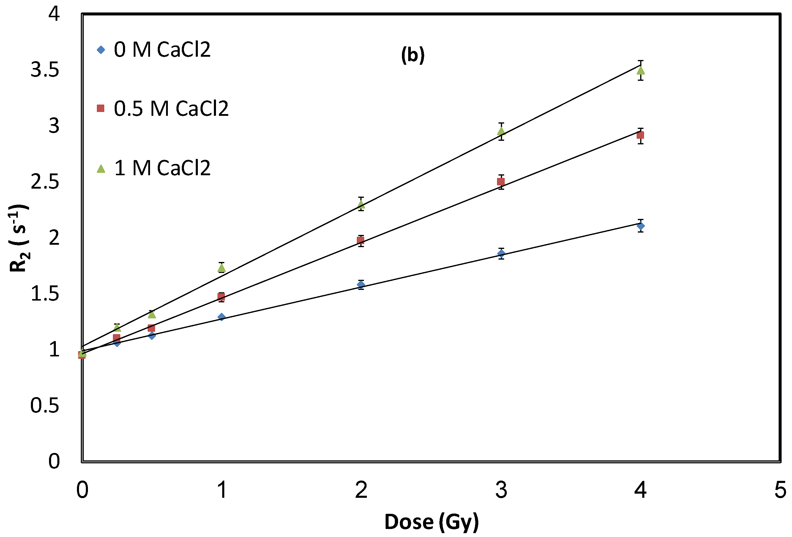 Gels 08 00078 g001b 550