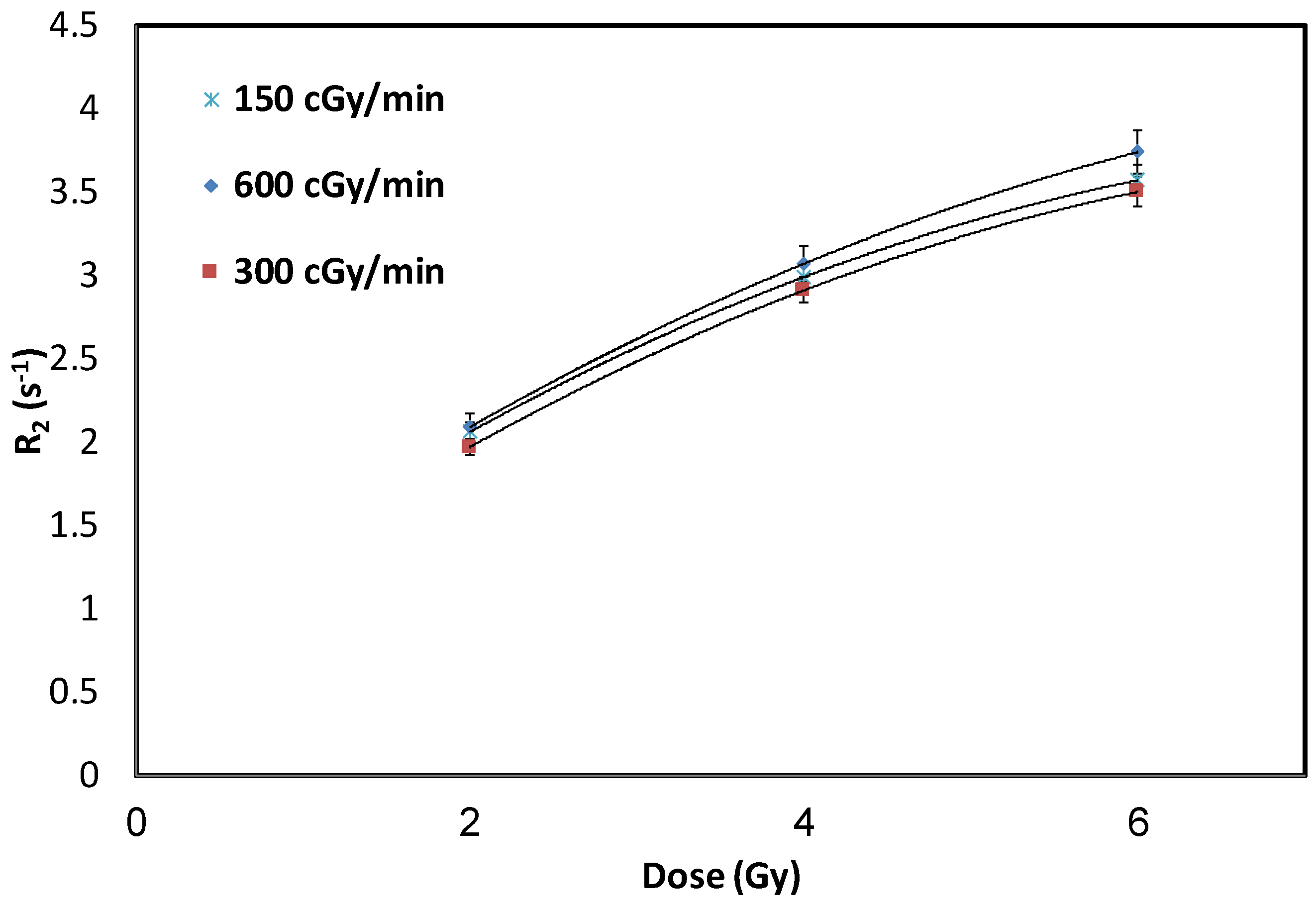 Gels 08 00078 g004 550