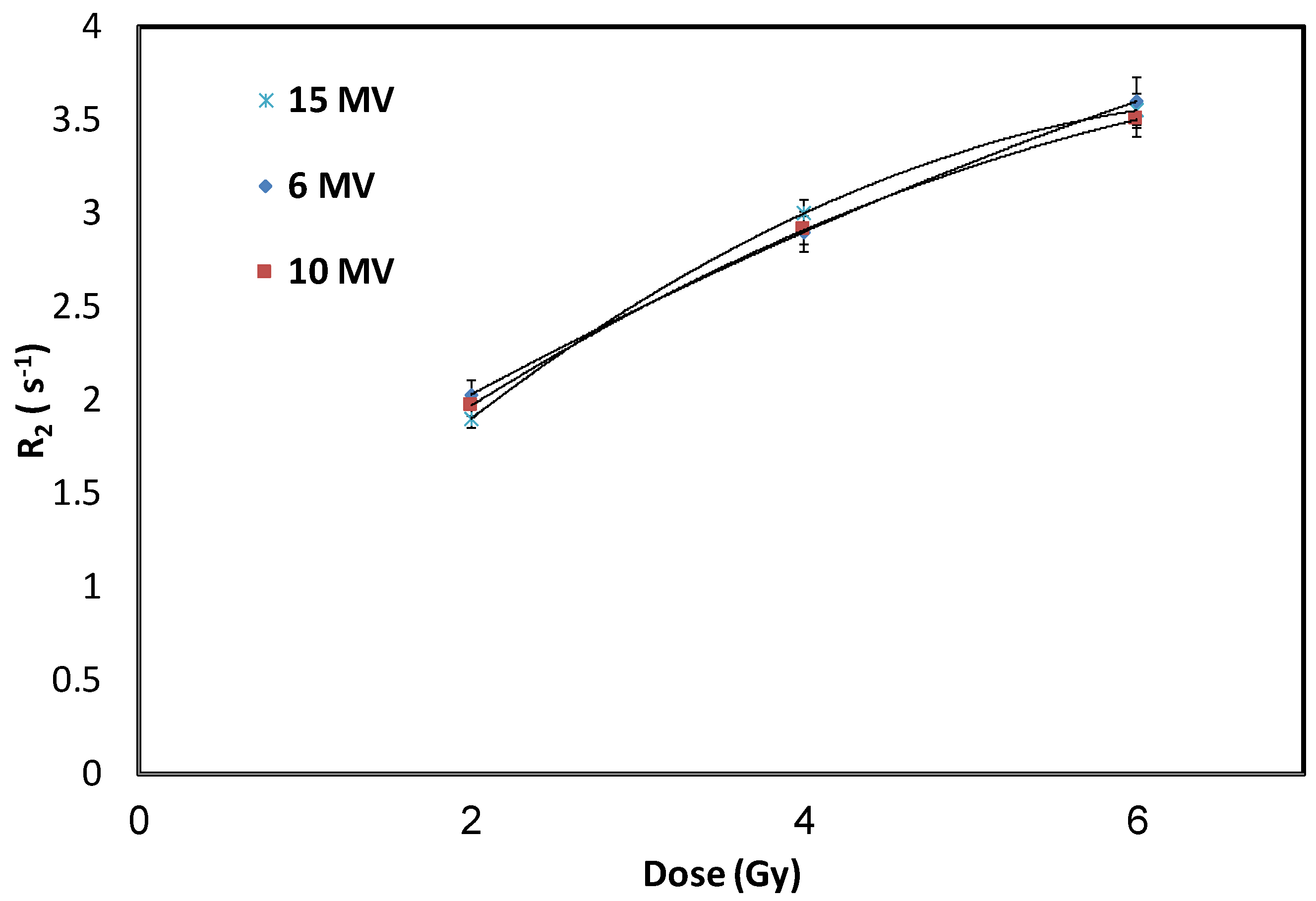 Gels 08 00078 g005 550