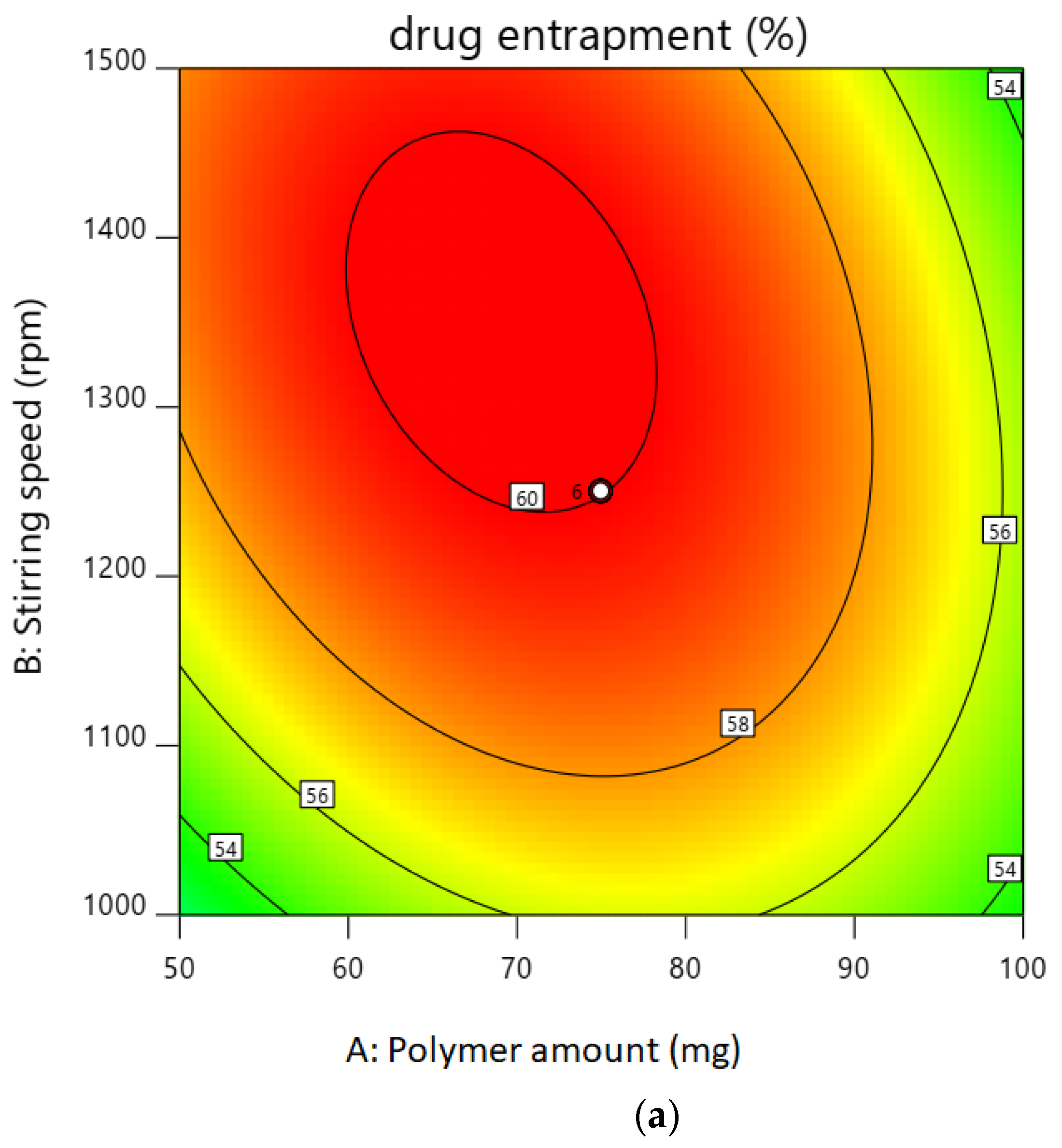 Gels 08 00081 g001a 550