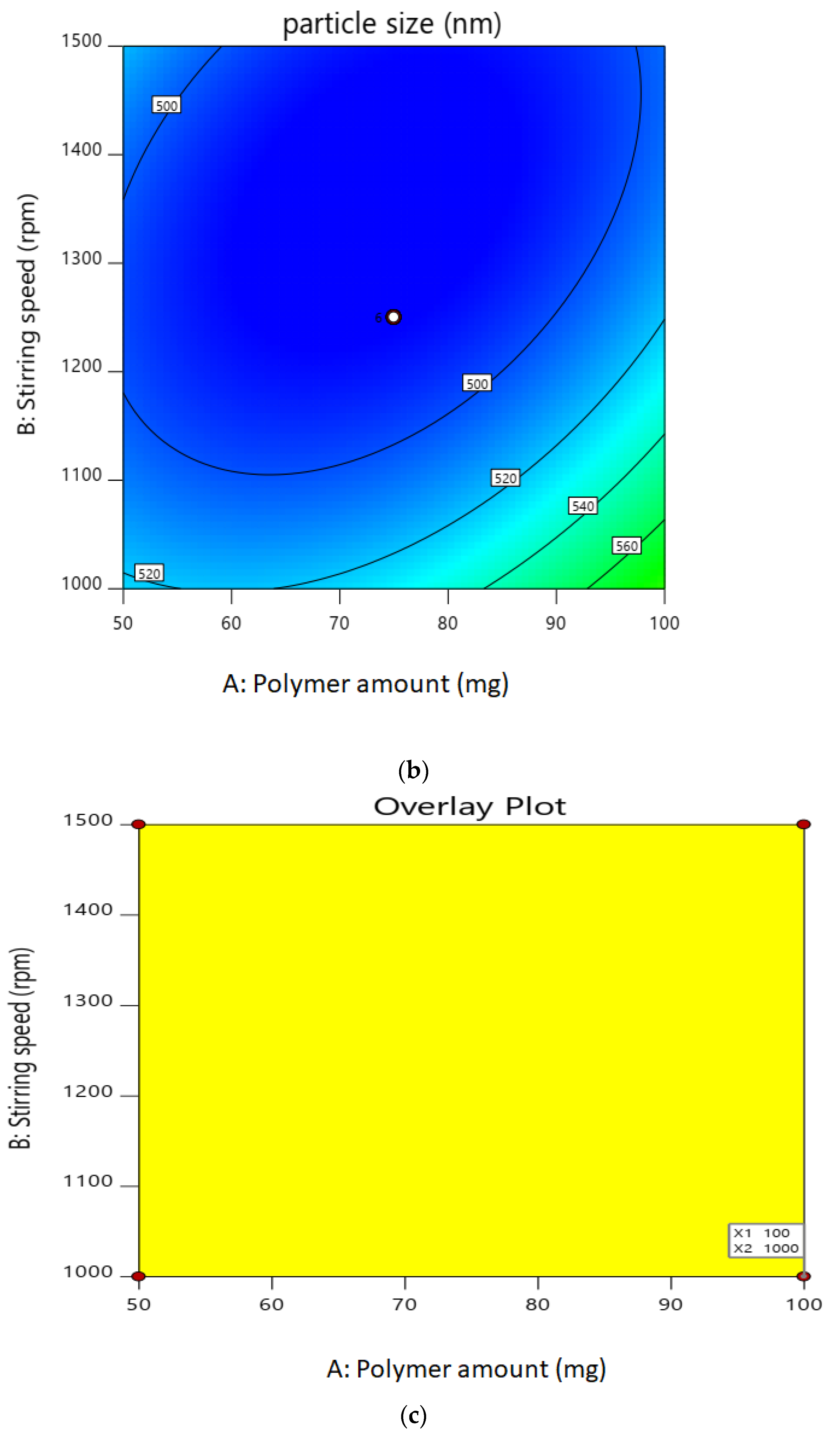 Gels 08 00081 g001b 550