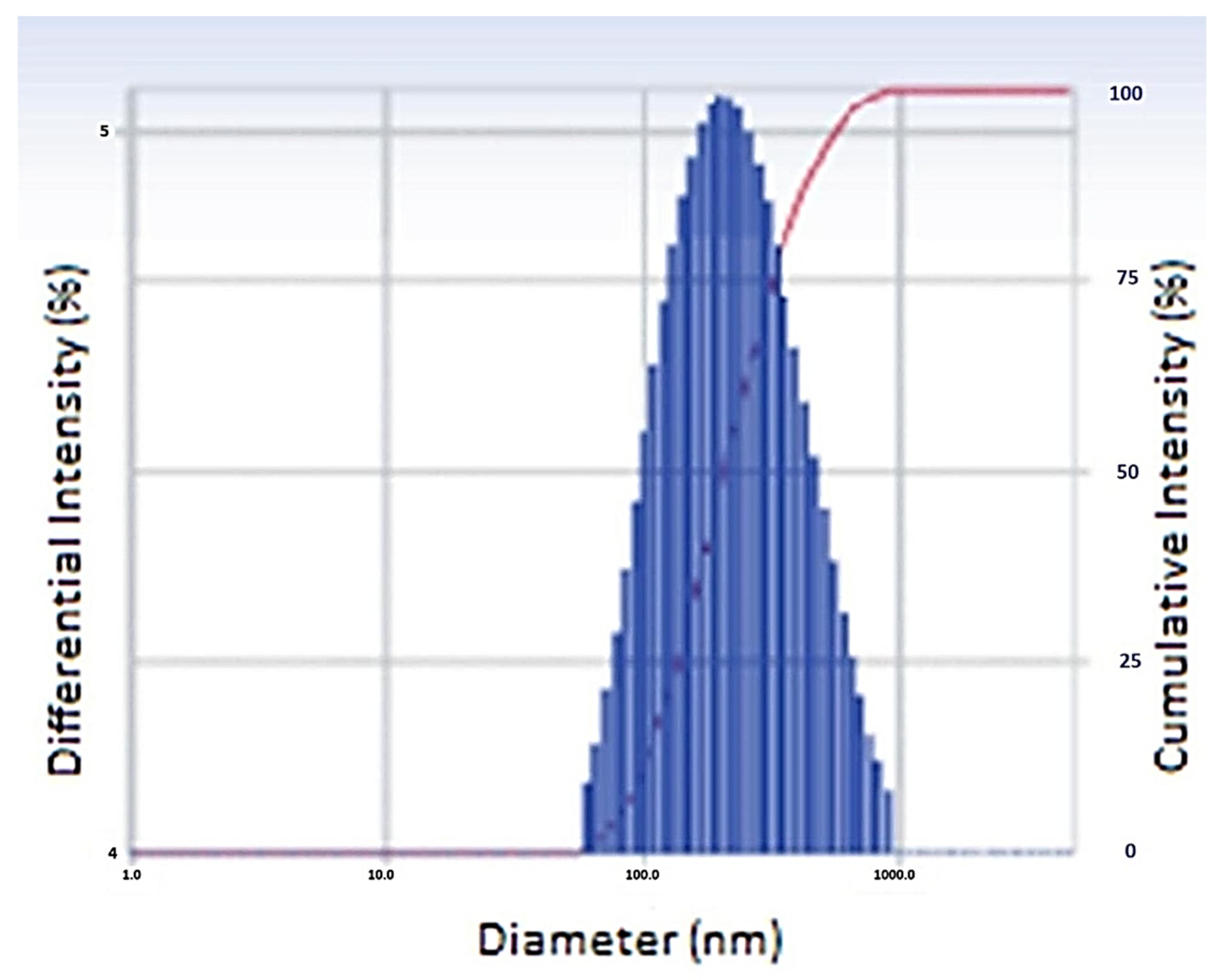 Gels 08 00081 g002 550