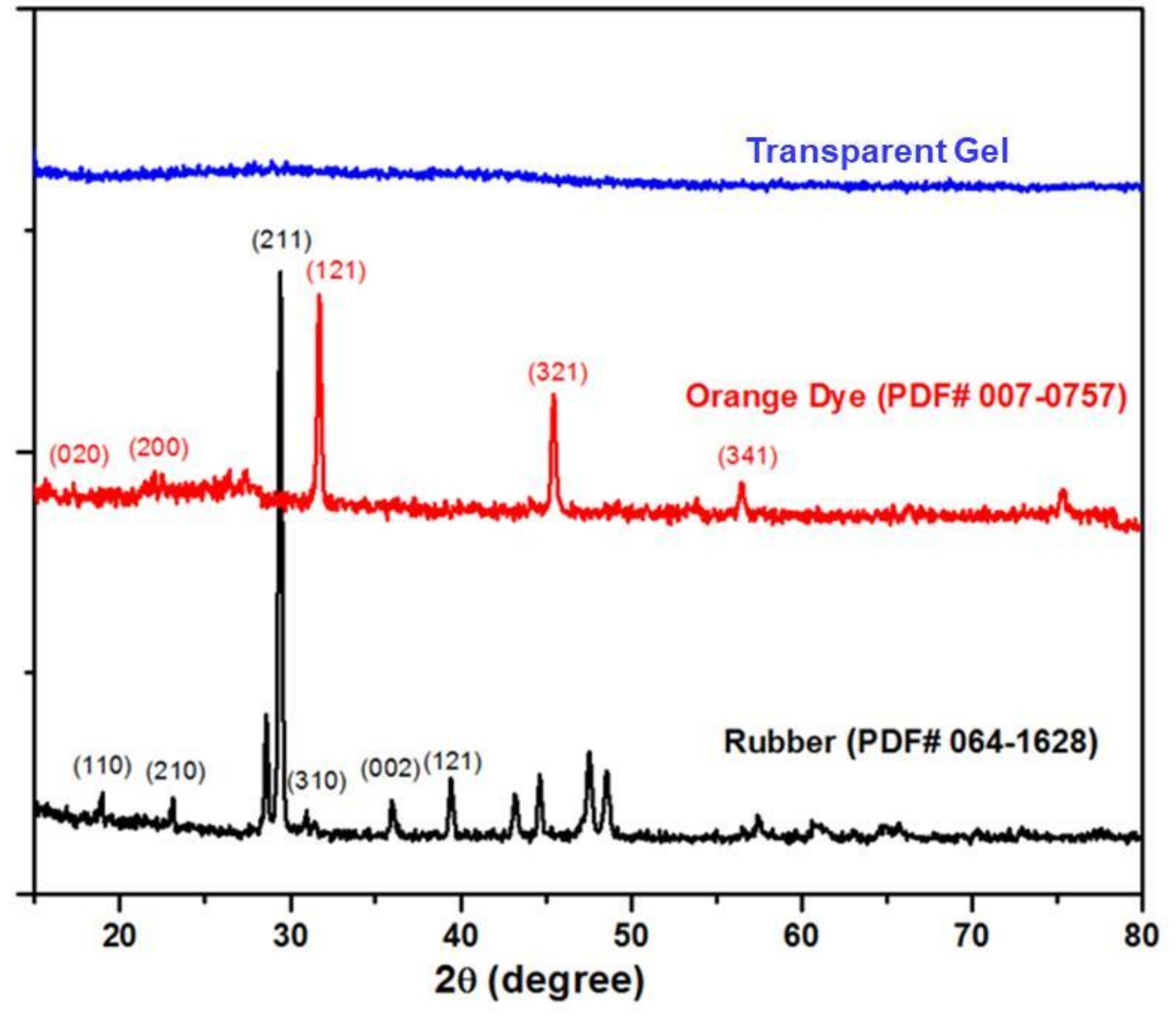 Gels 08 00083 g001 550