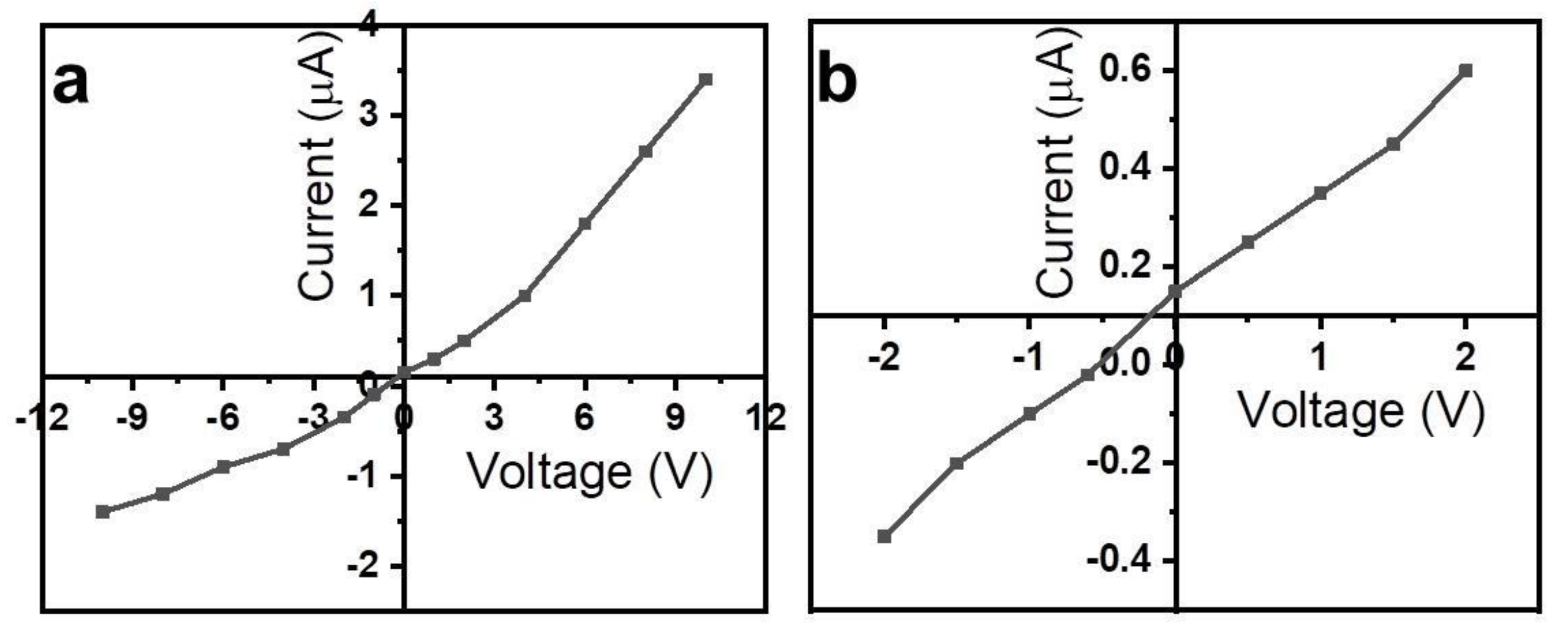 Gels 08 00083 g003 550