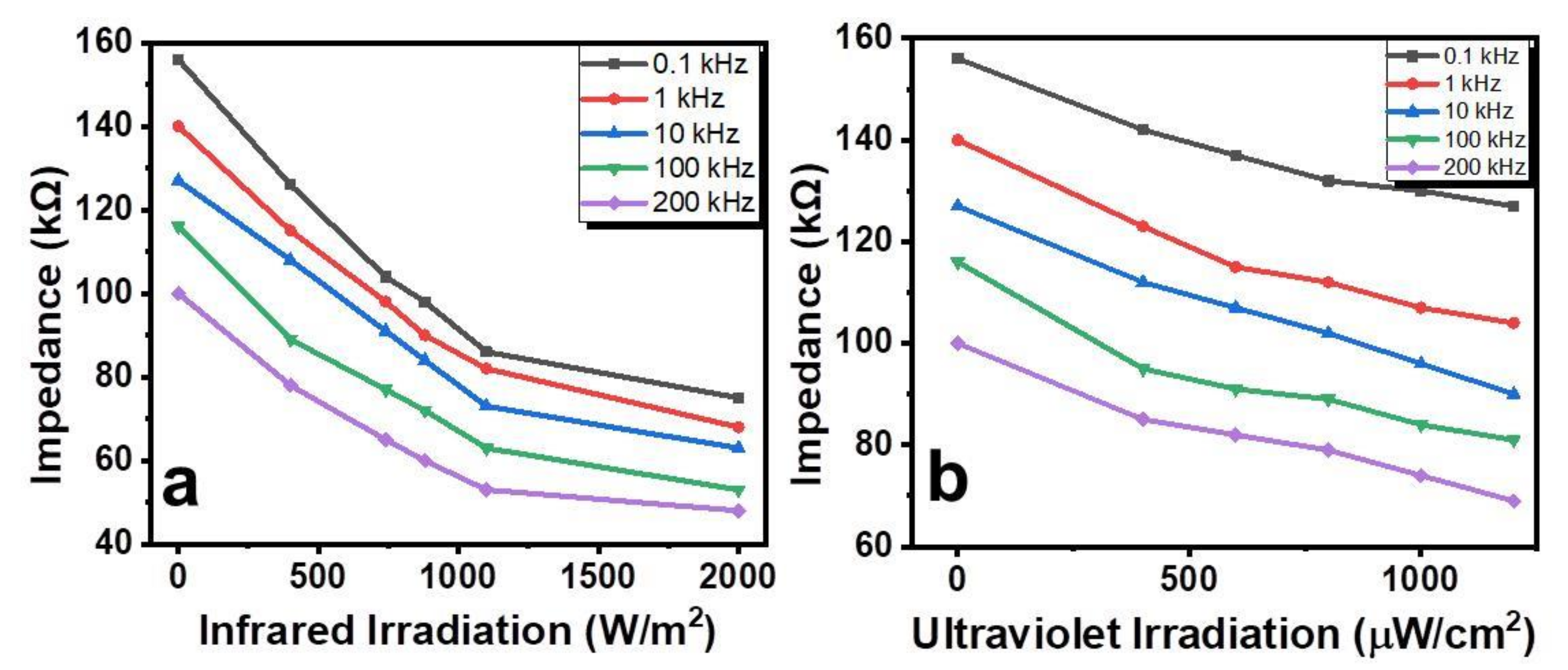 Gels 08 00083 g004 550