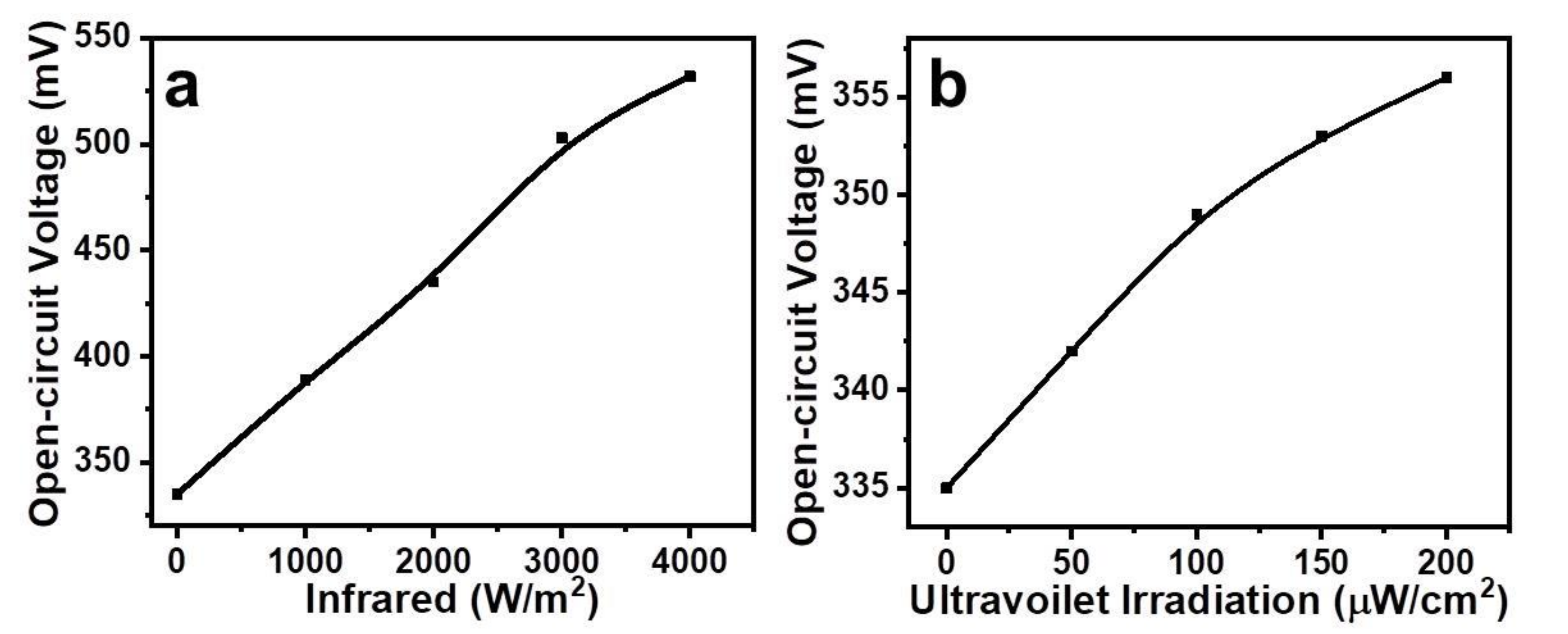 Gels 08 00083 g005 550