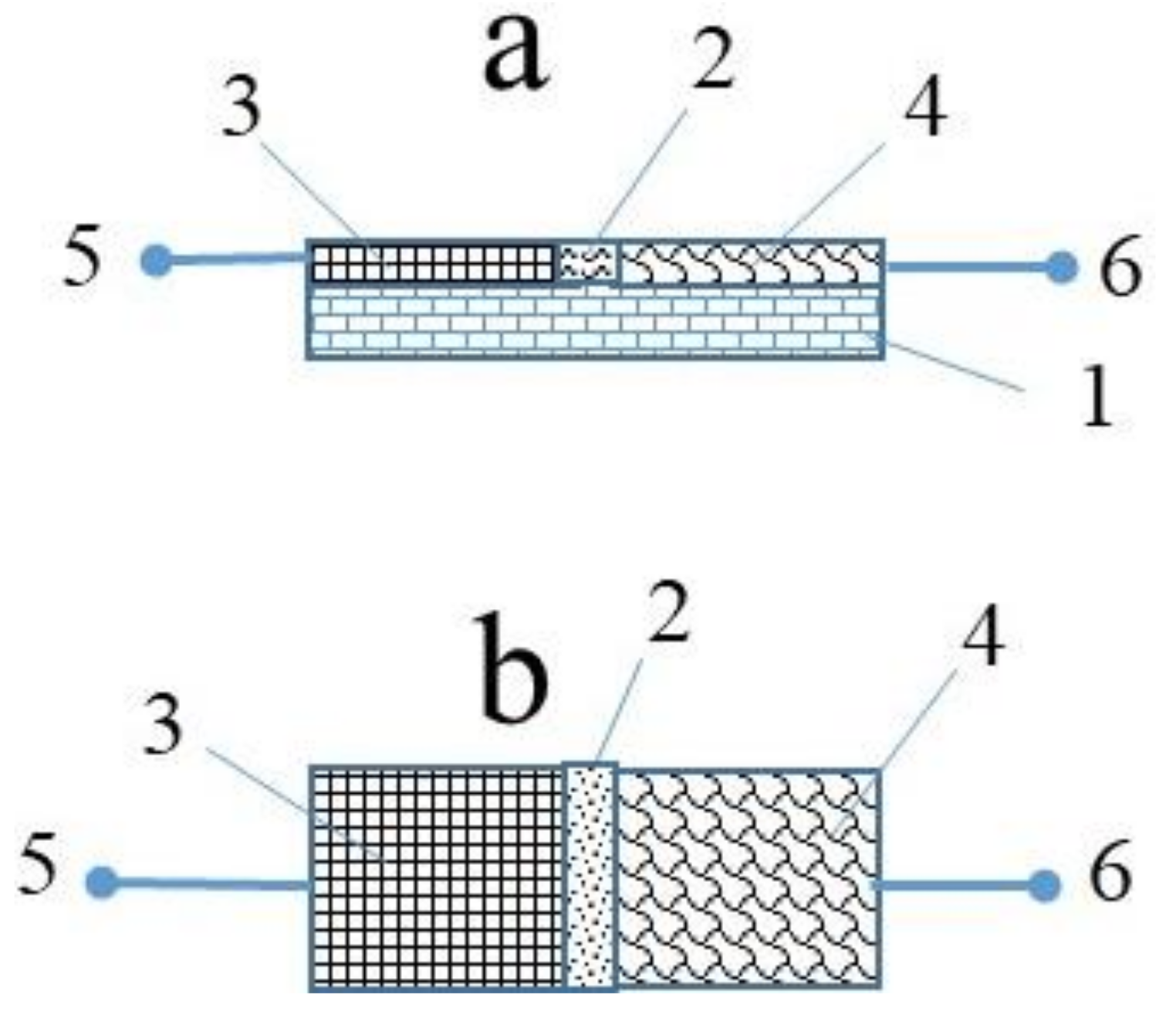 Gels 08 00083 g009 550